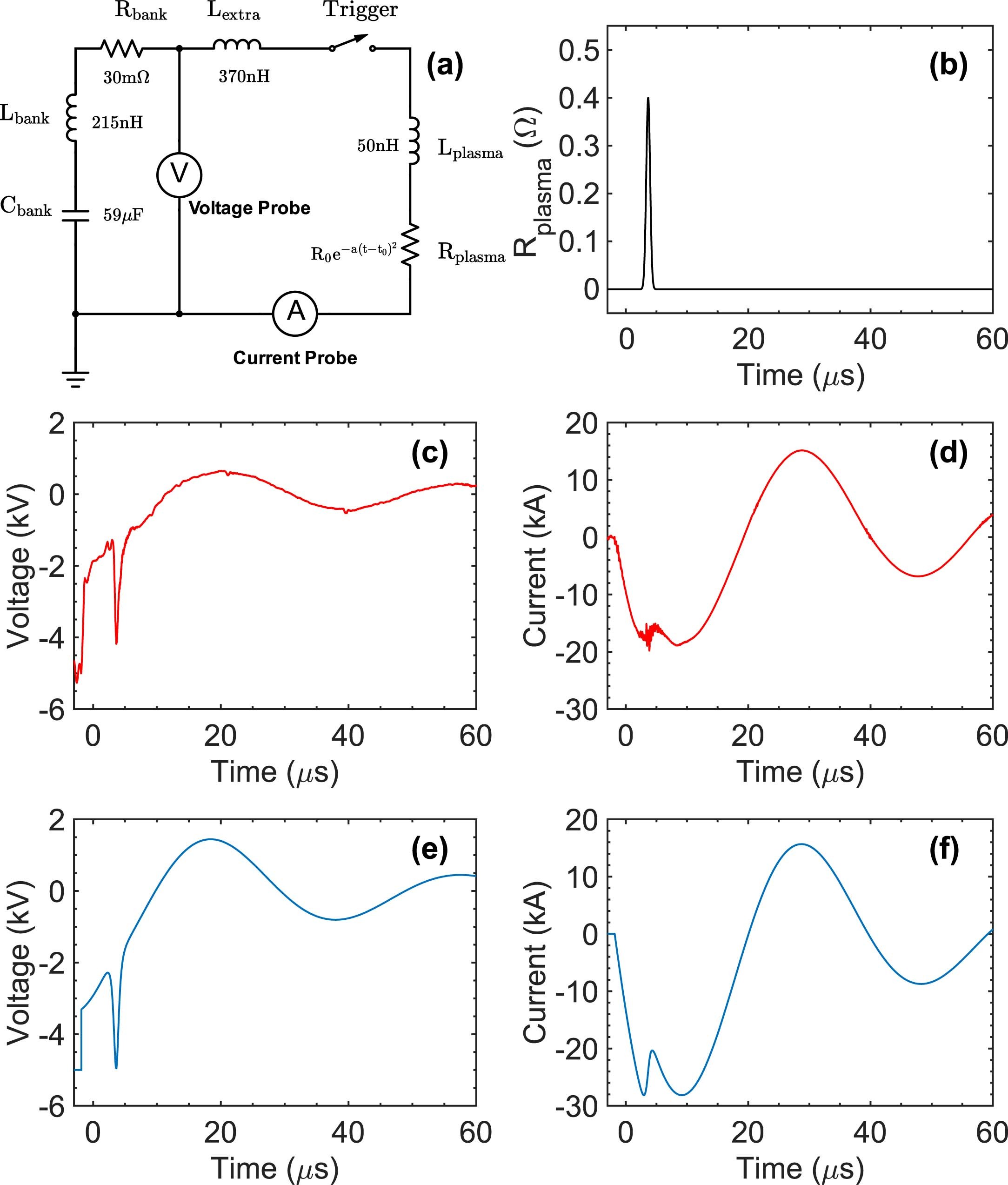 Extended Data Fig. 1