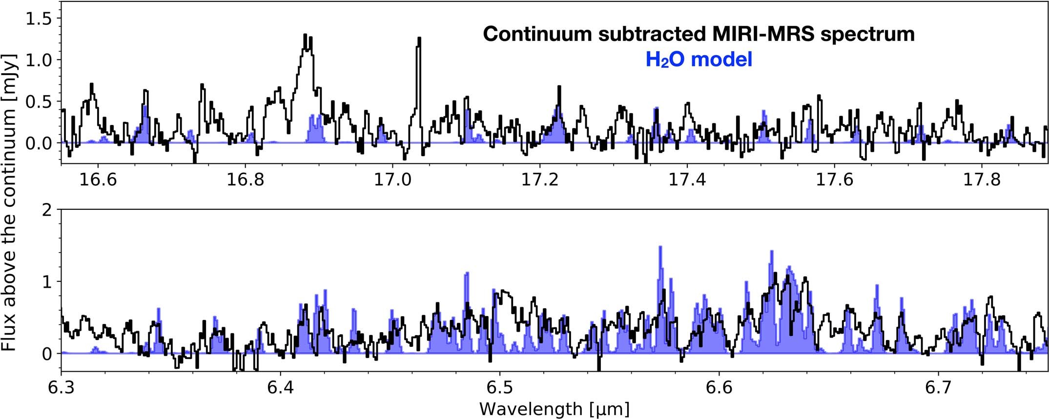 Extended Data Fig. 6