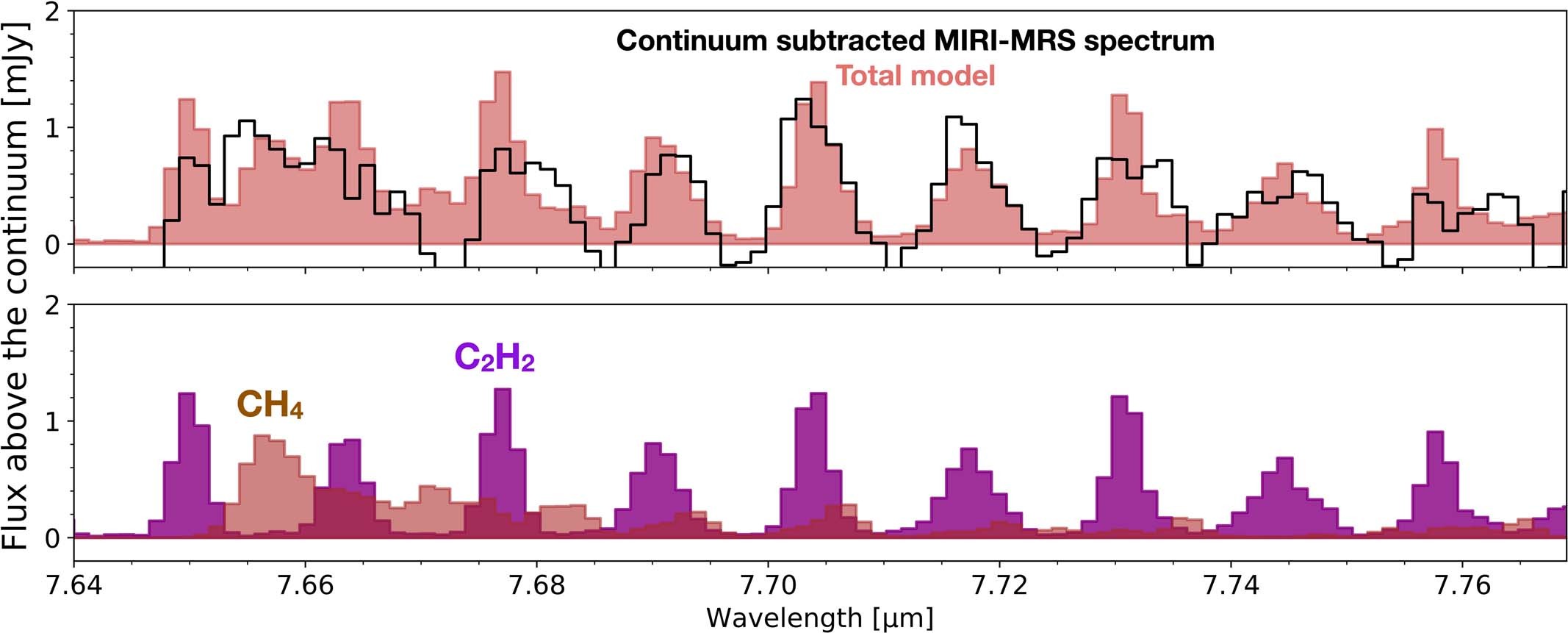 Extended Data Fig. 4