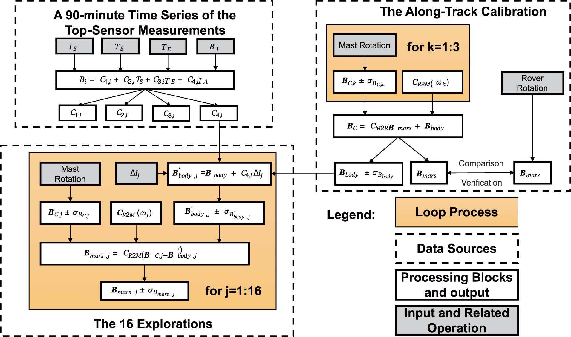 Extended Data Fig. 3: Data processing flow chart.