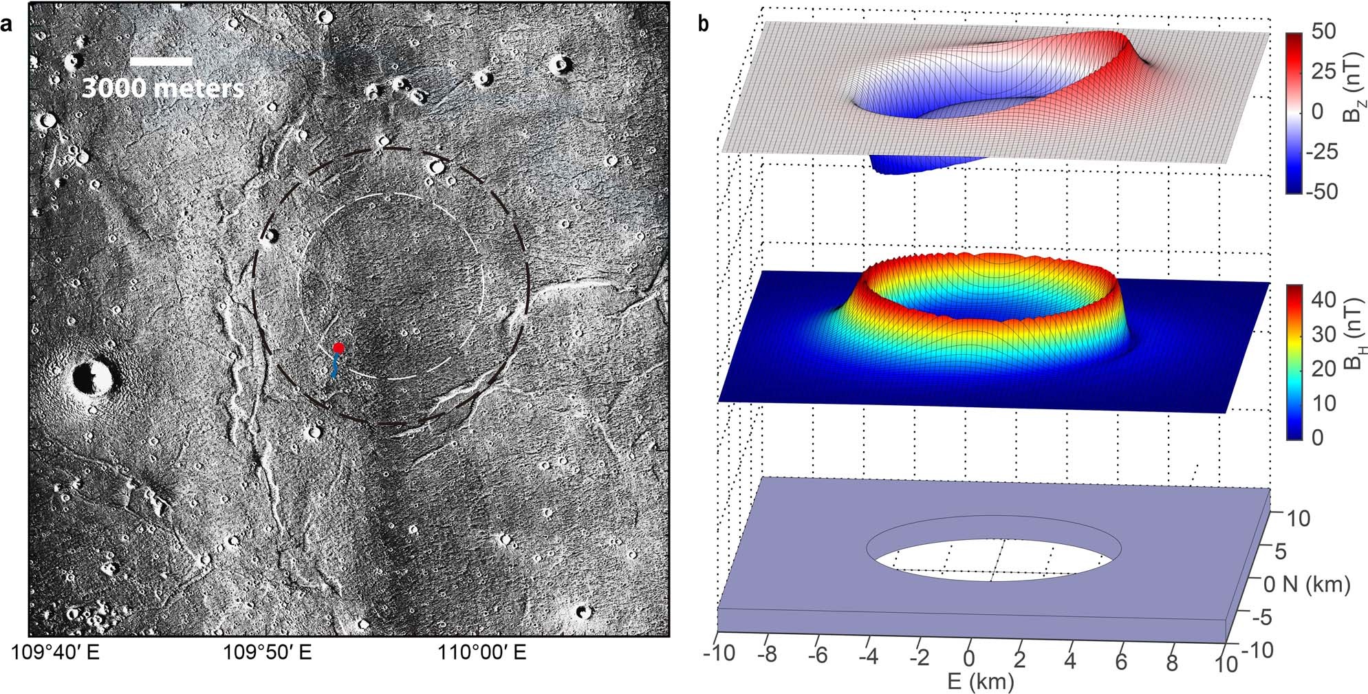 Extended Data Fig. 5