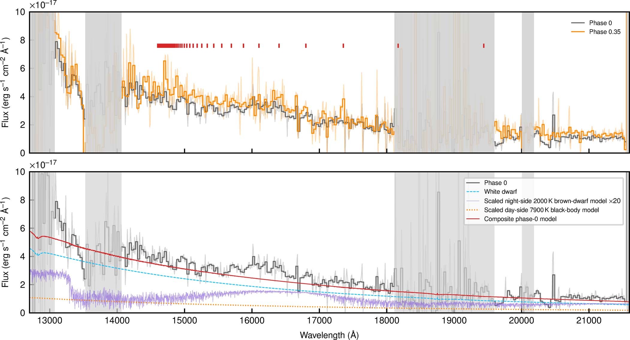 Extended Data Fig. 10: Near-infrared spectra of WD0032–317.