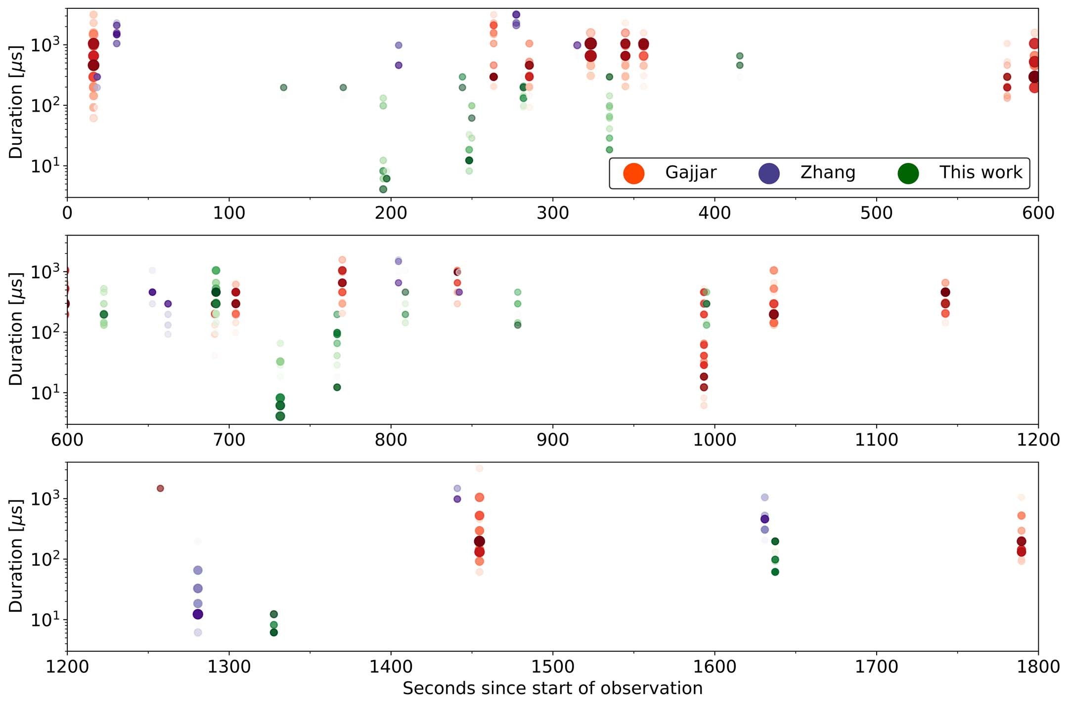 Extended Data Fig. 3