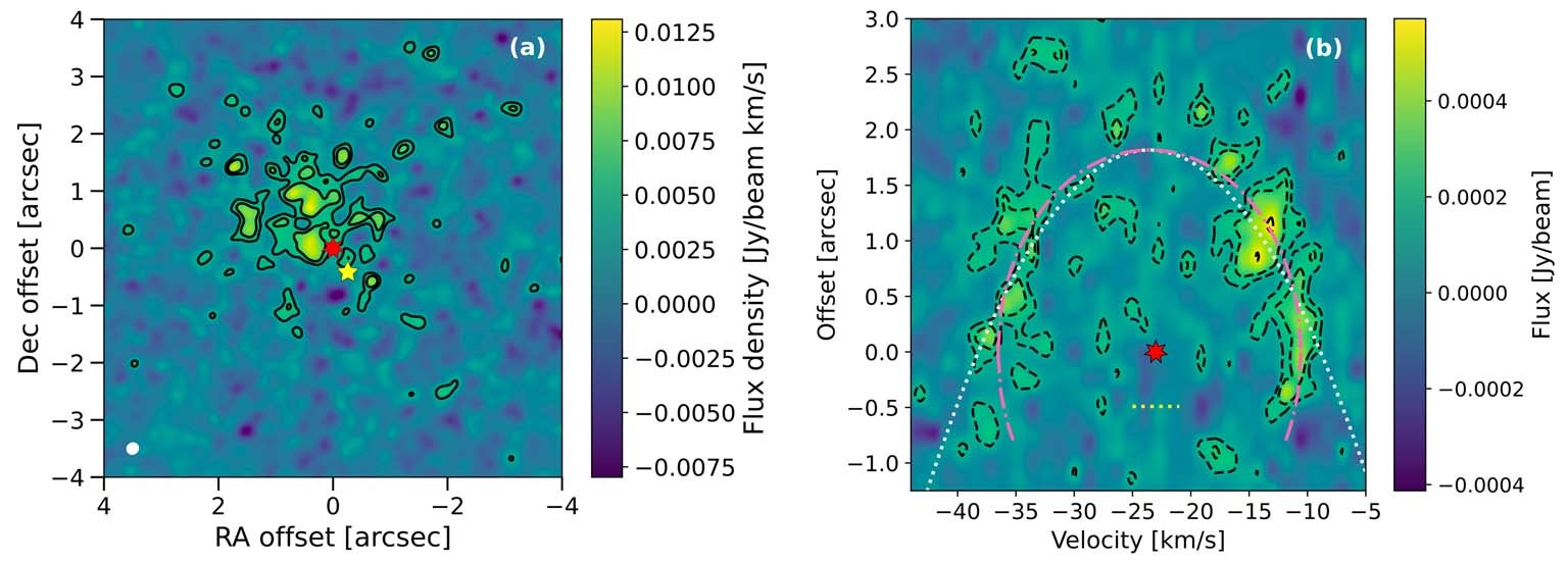 Extended Data Fig. 2: Observed SiC emission towards W Aql.