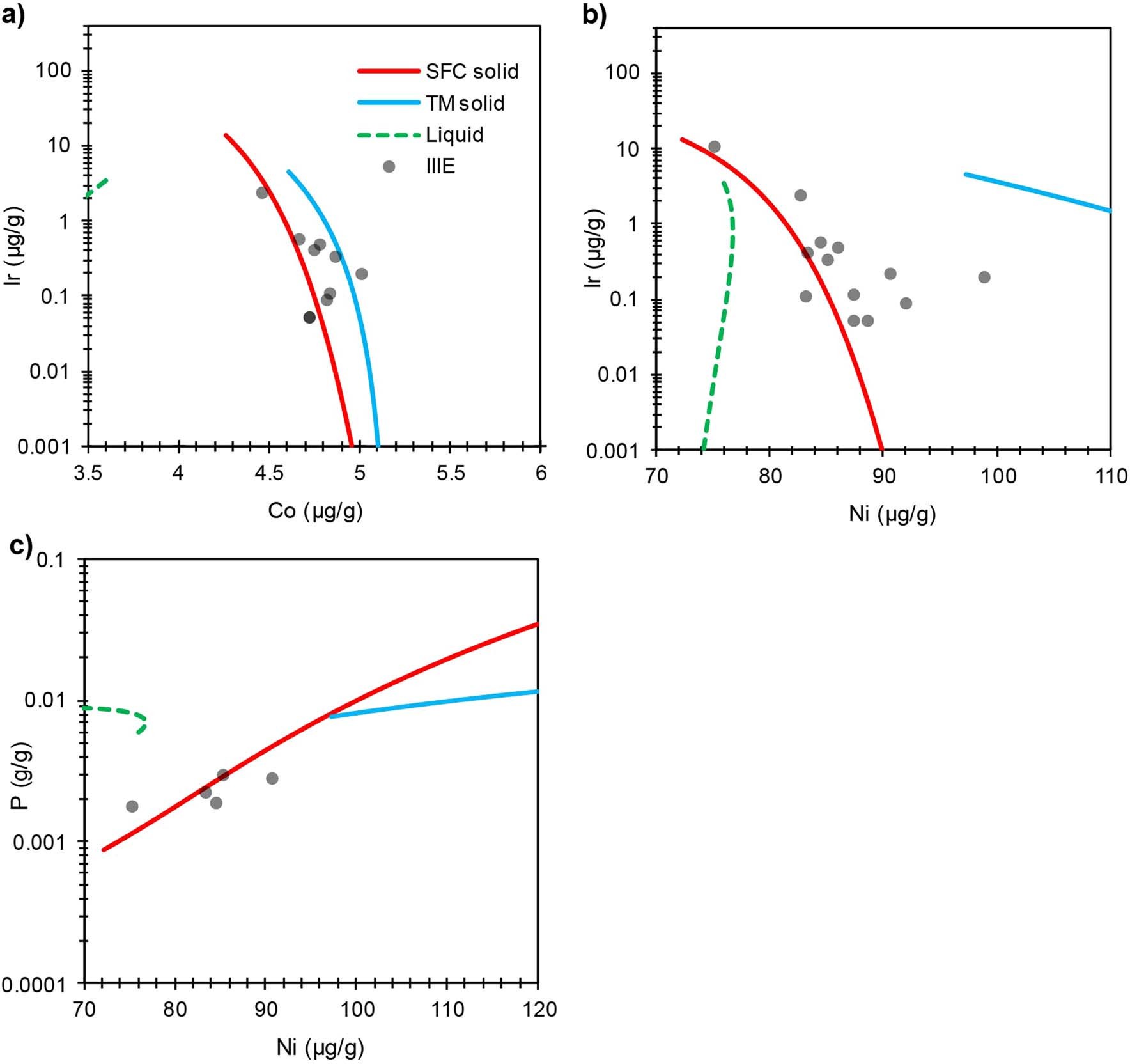 Extended Data Fig. 1