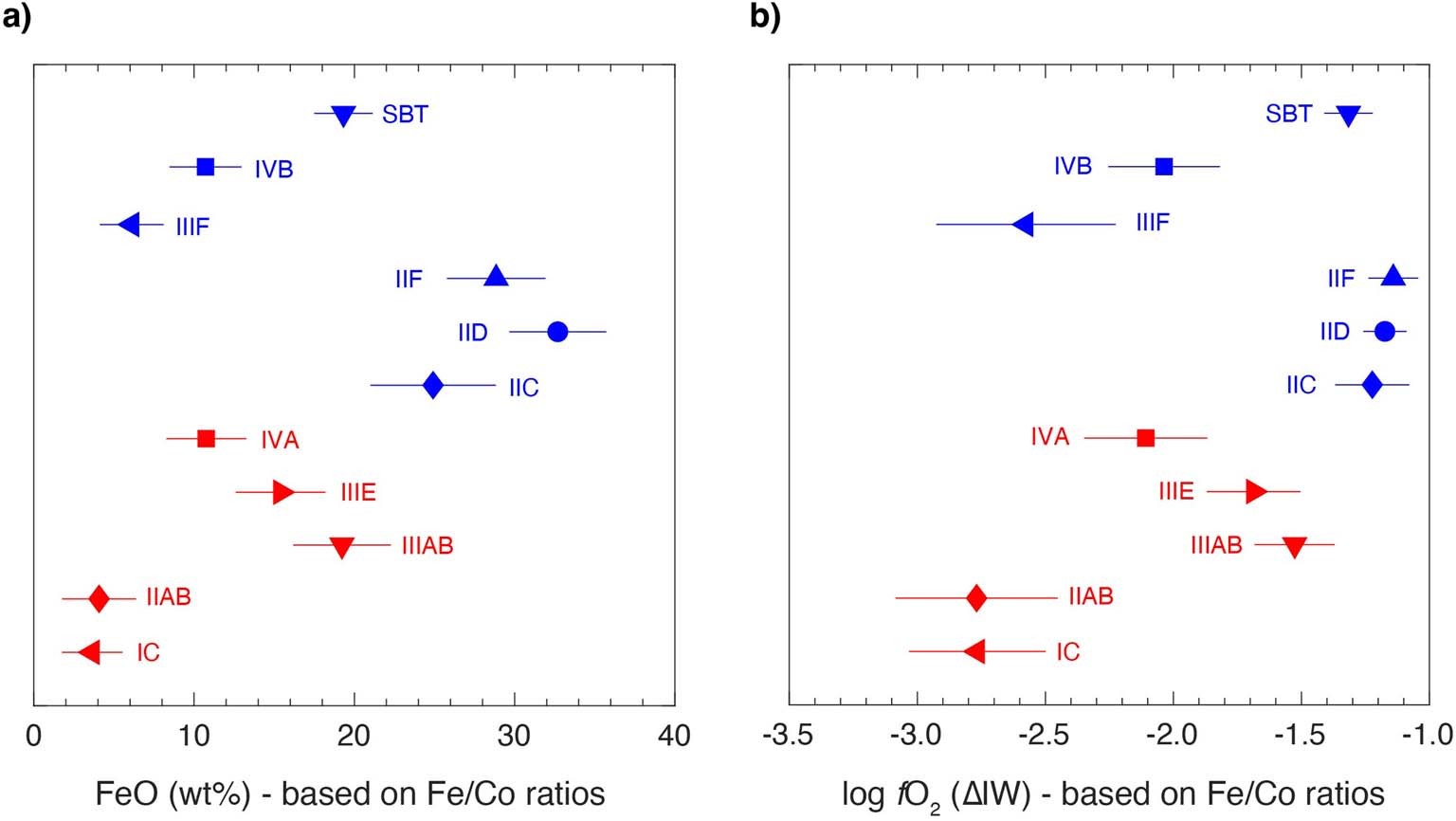 Extended Data Fig. 2