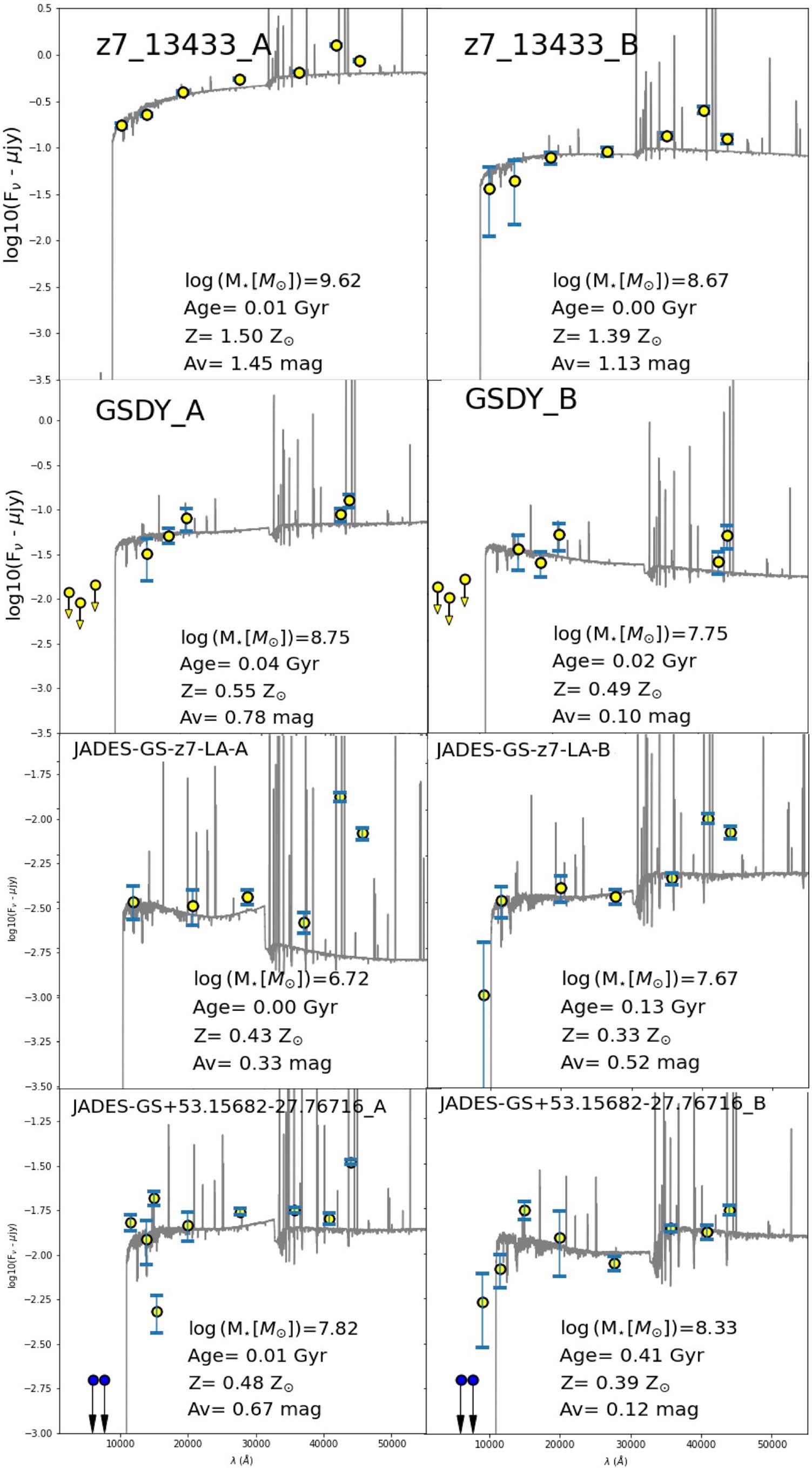 Extended Data Fig. 2