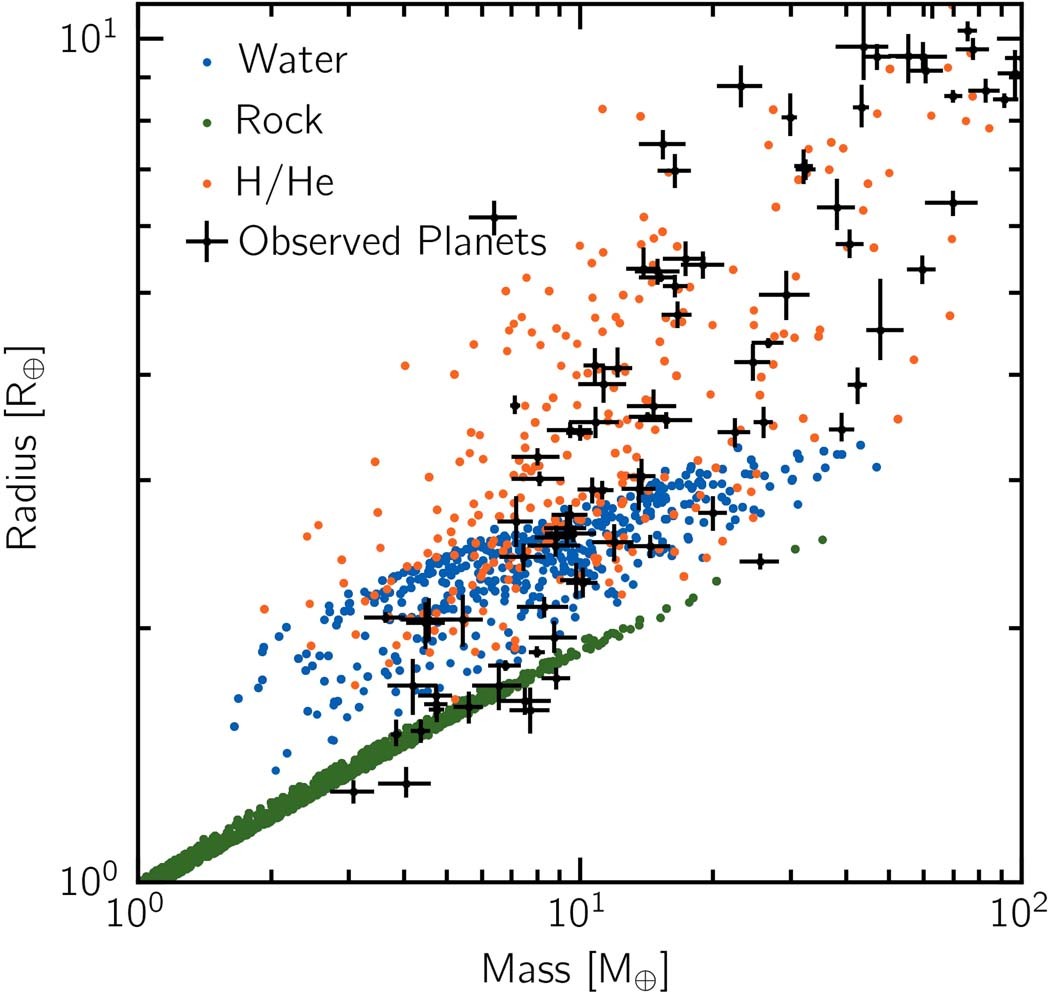 Extended Data Fig. 4: Total planetary masses against planetary radii of observed and synthetic planets.