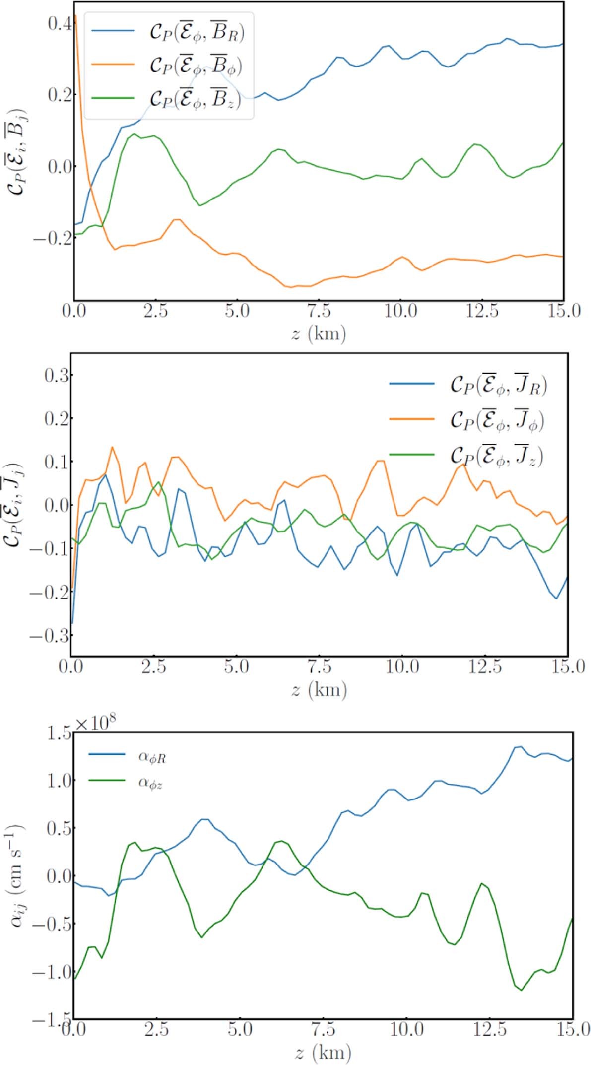 Extended Data Fig. 6