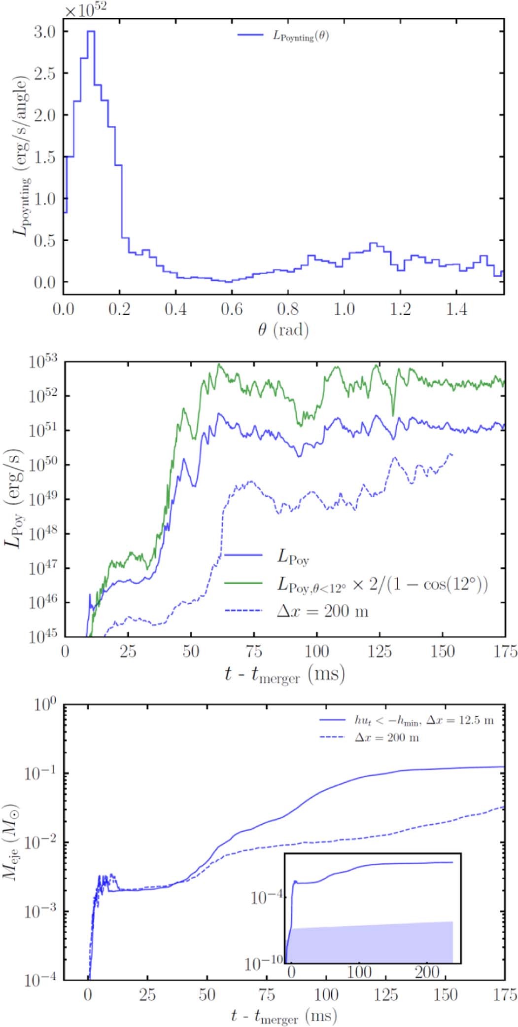 Extended Data Fig. 8