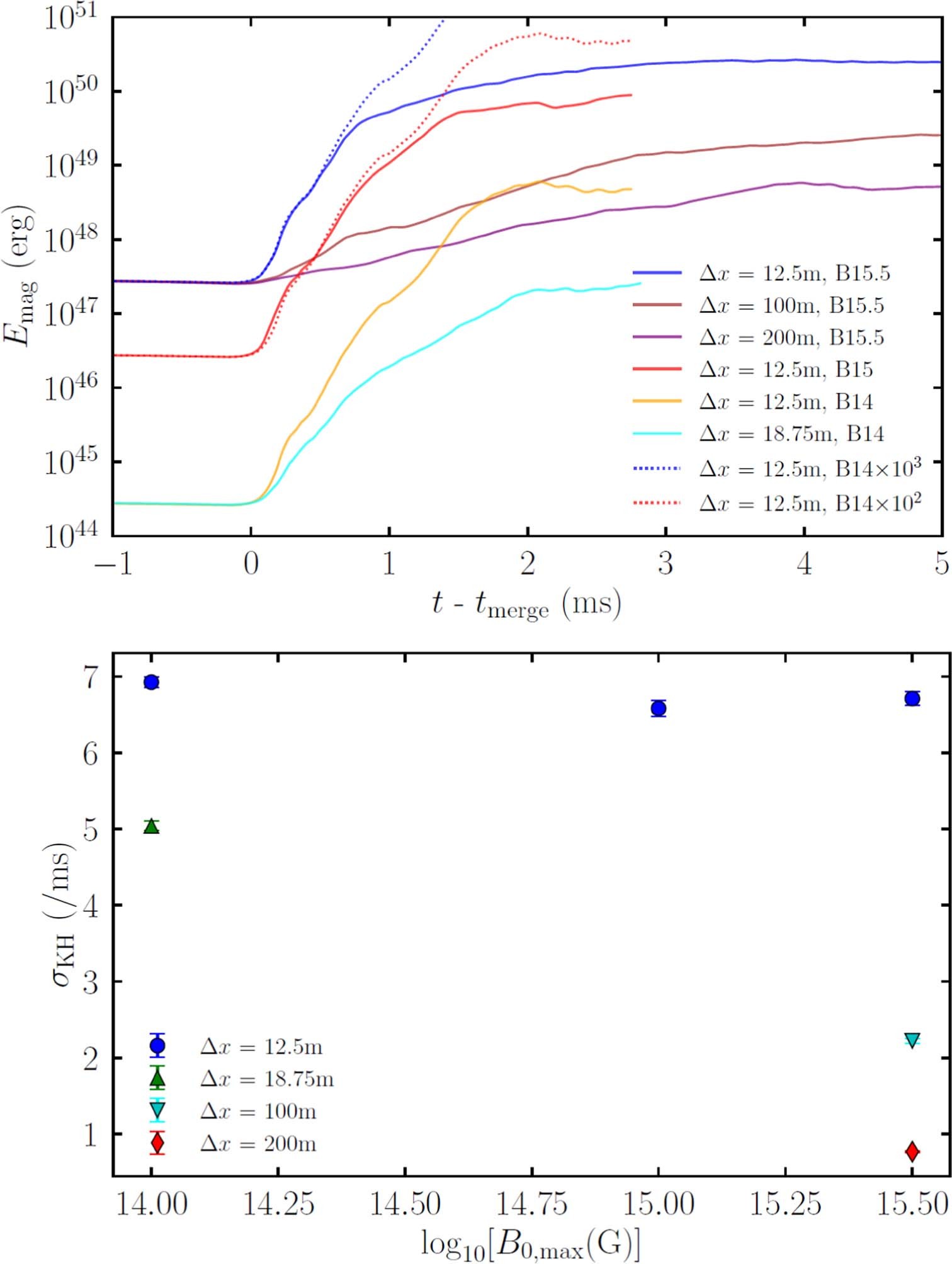 Extended Data Fig. 1