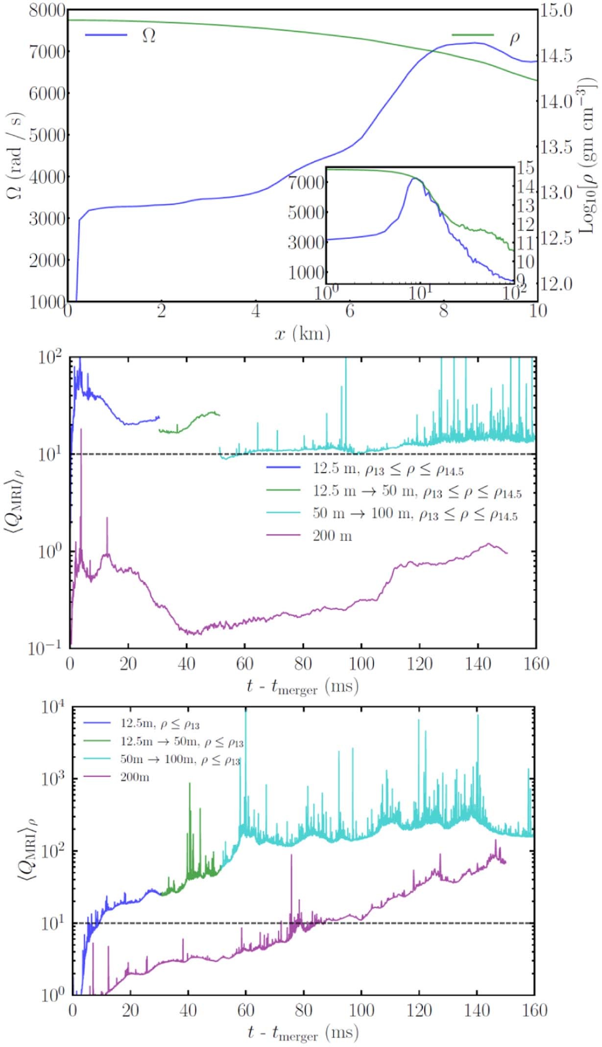 Extended Data Fig. 2