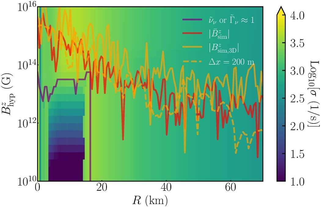 Extended Data Fig. 3