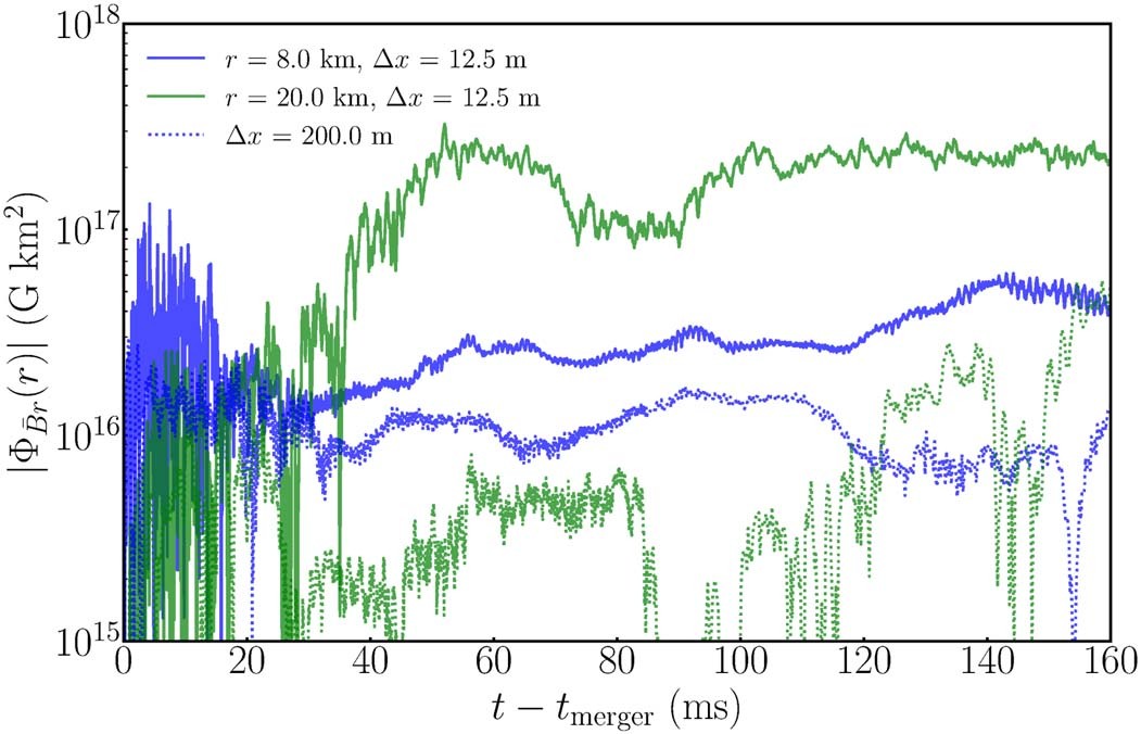 Extended Data Fig. 4