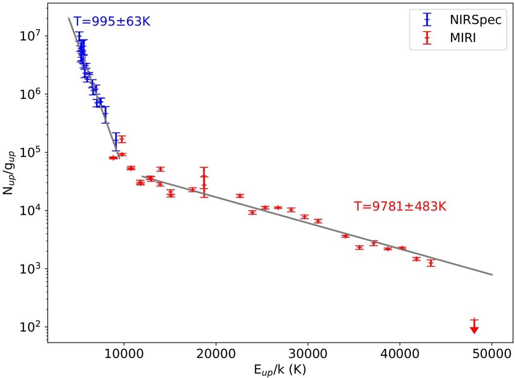 Extended Data Fig. 5