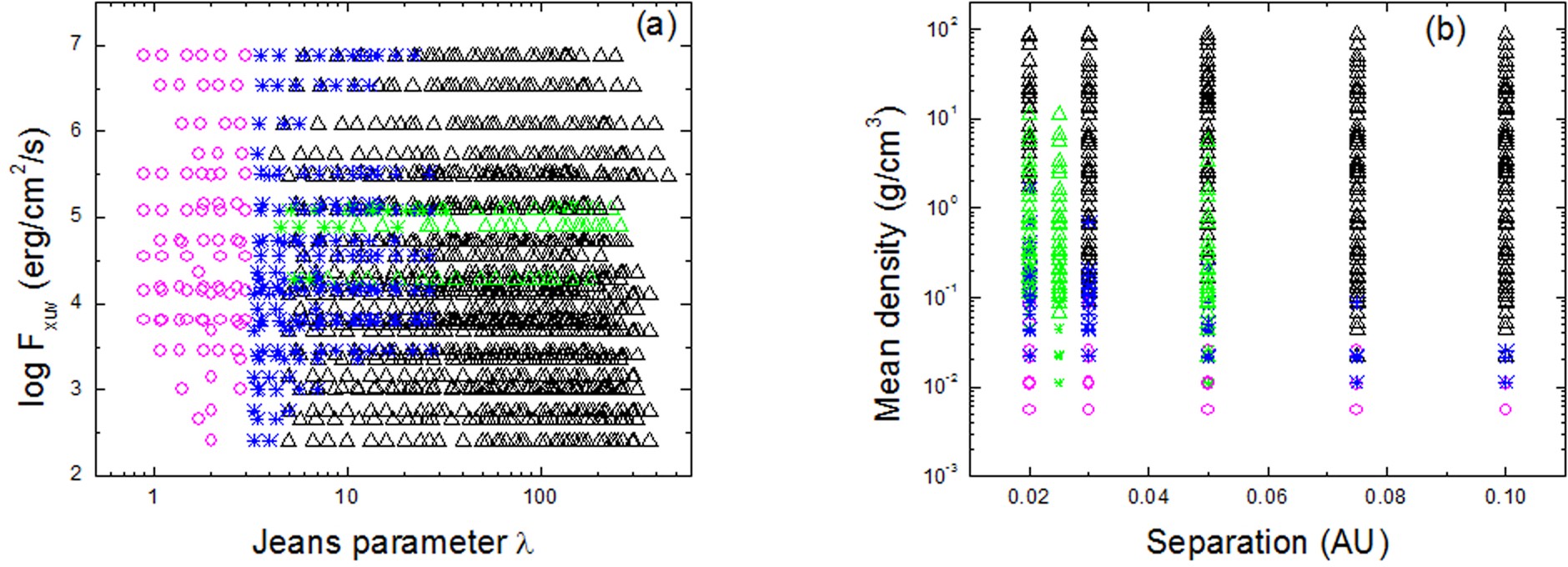 Extended Data Fig. 1