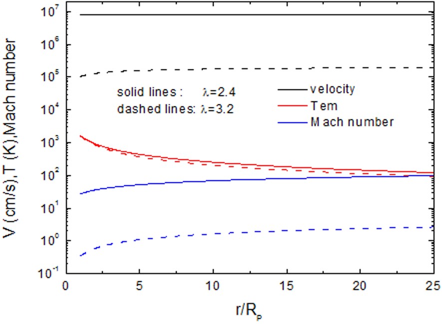 Extended Data Fig. 3