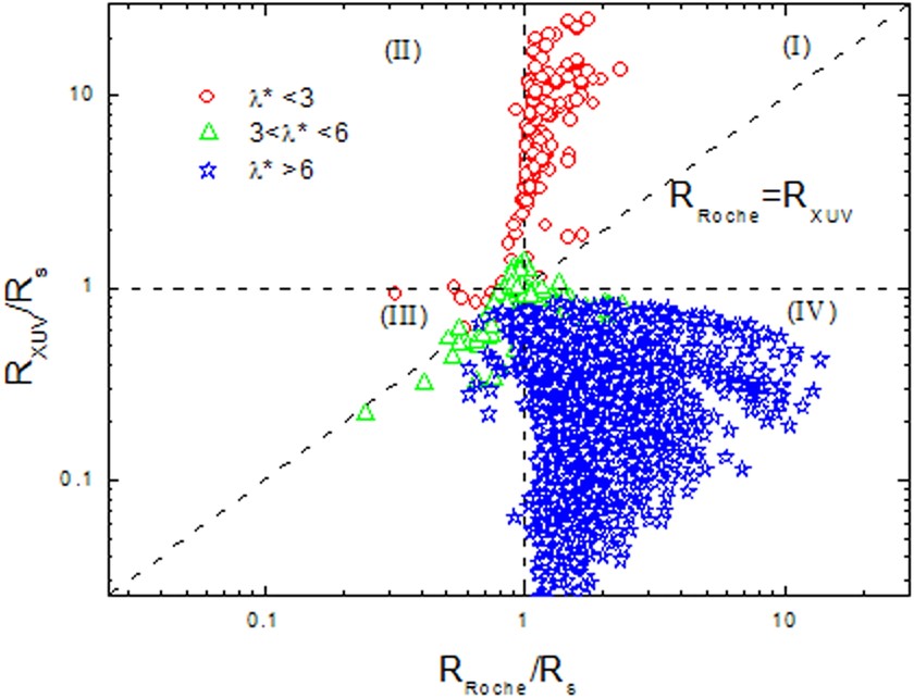 Extended Data Fig. 4