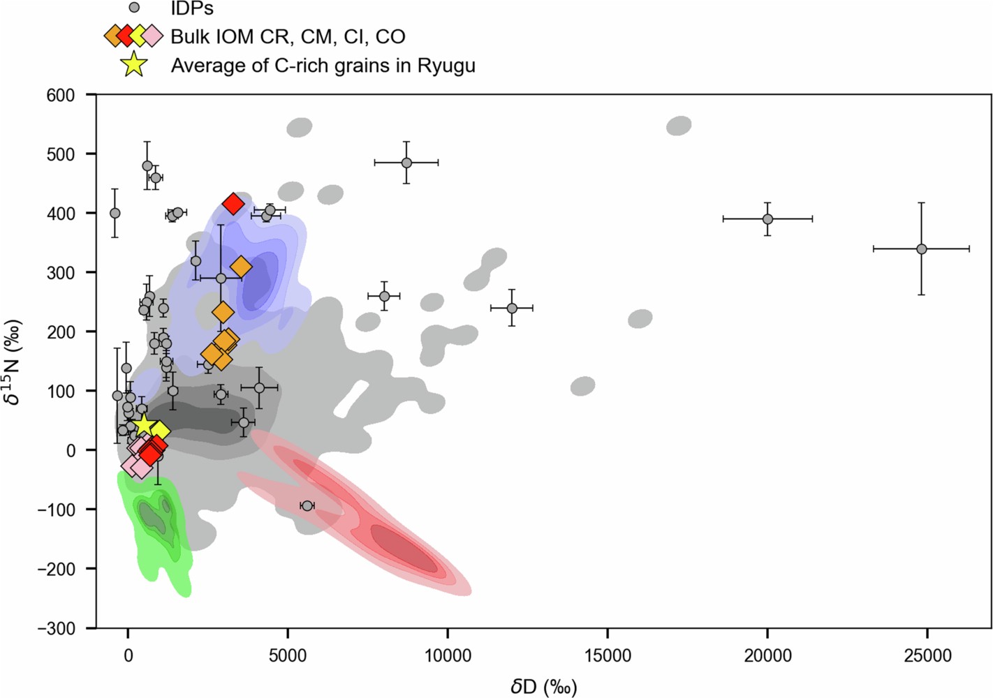 Extended Data Fig. 5