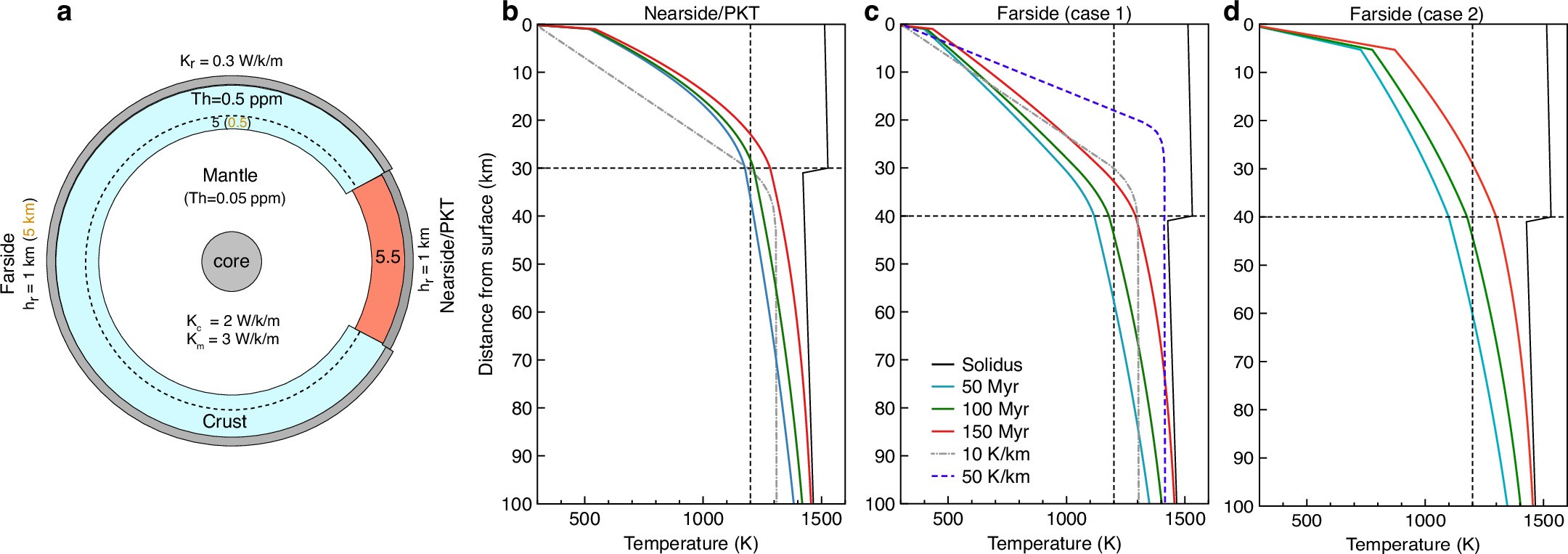 Extended Data Fig. 2