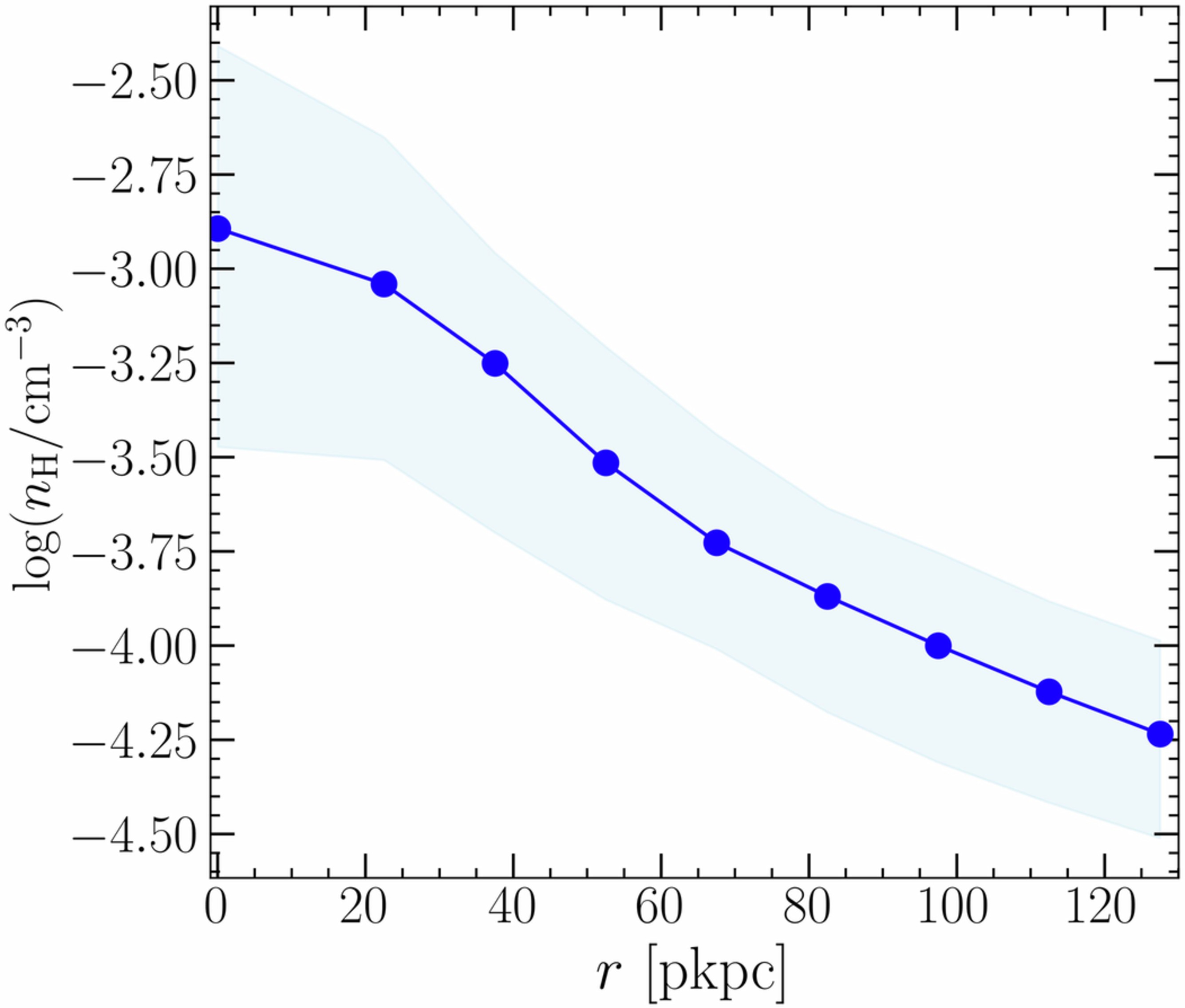 Extended Data Fig. 6