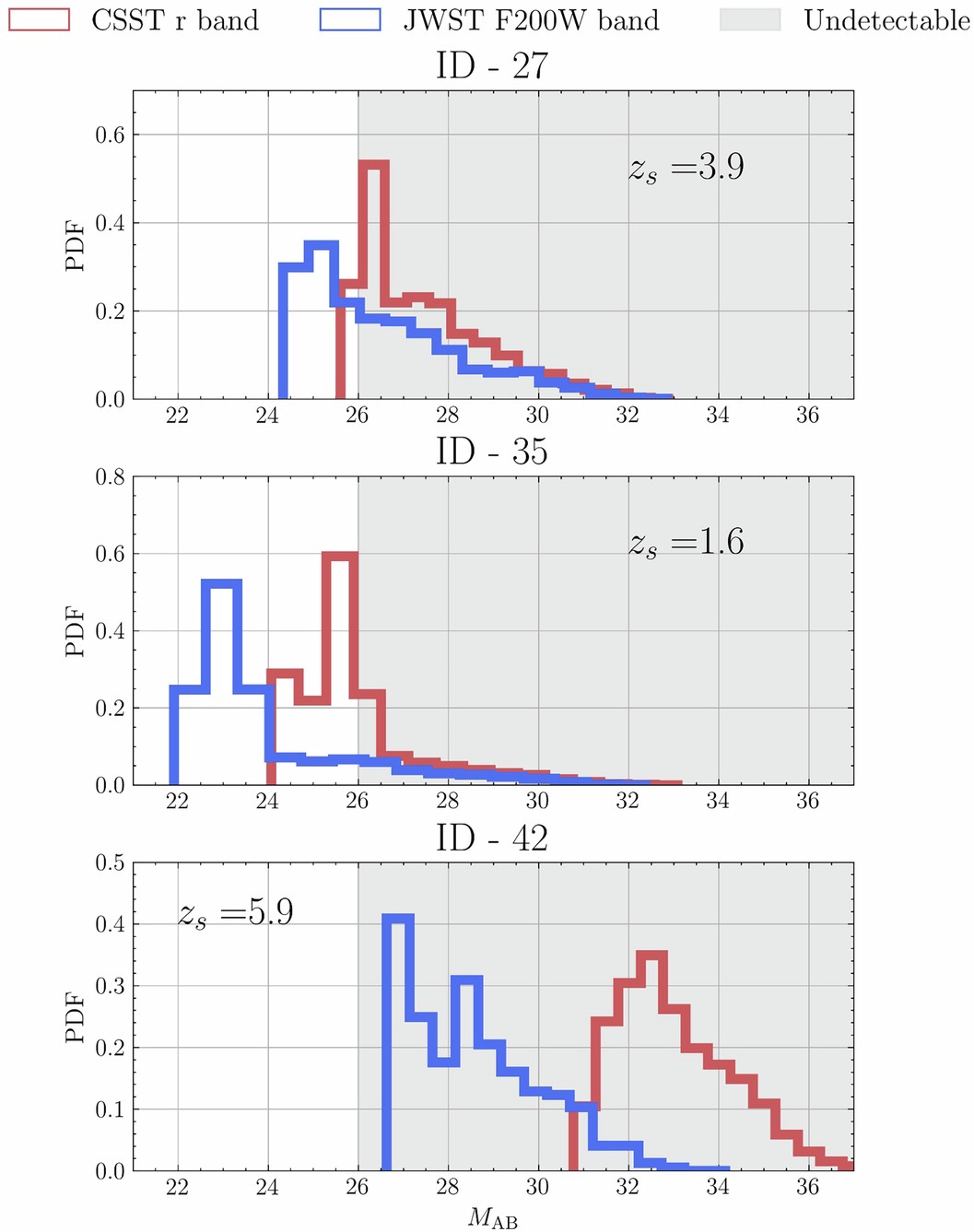 Extended Data Fig. 1