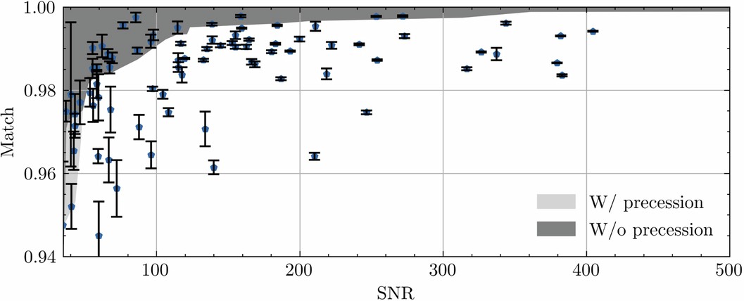 Extended Data Fig. 3