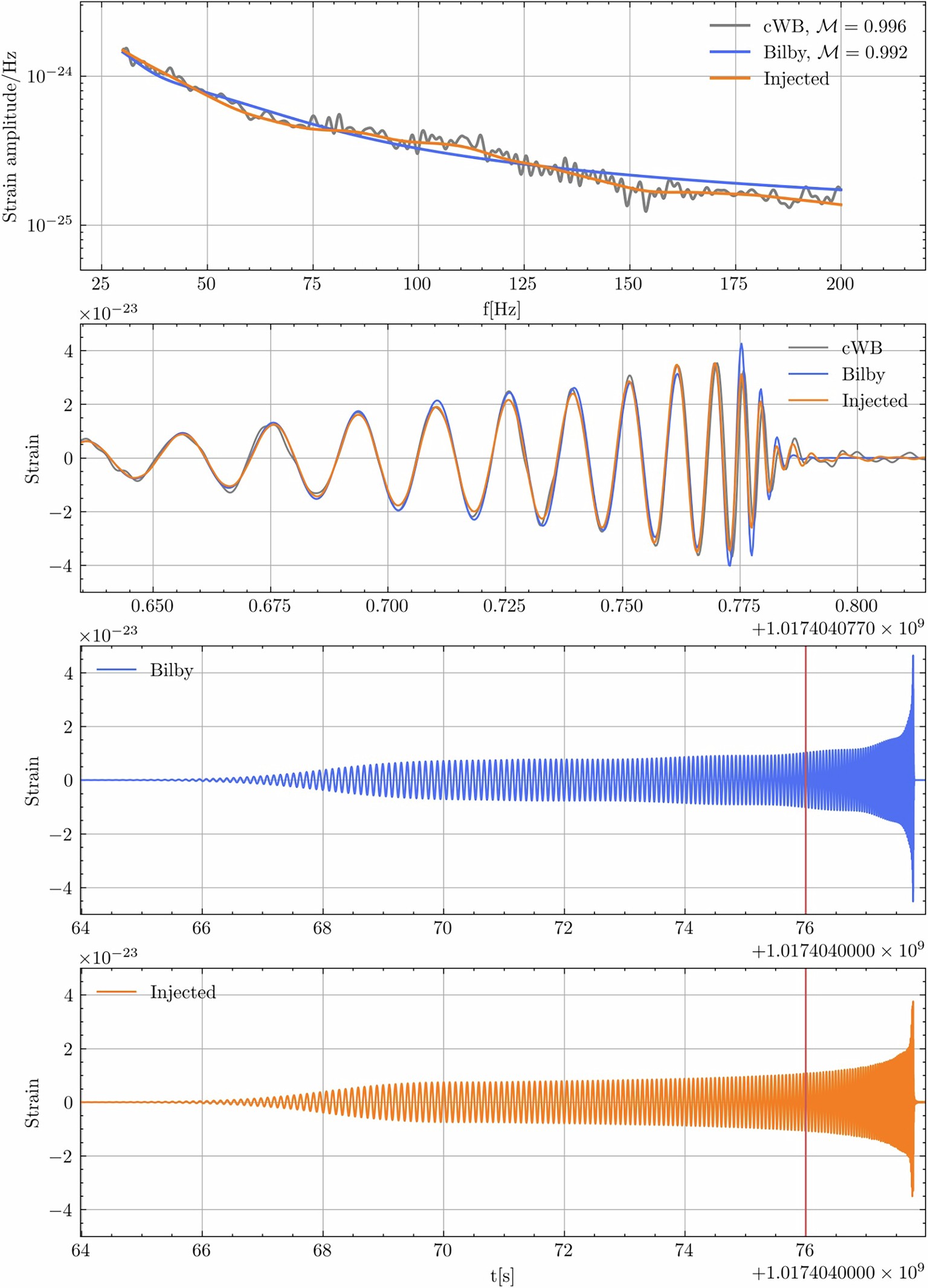 Extended Data Fig. 4