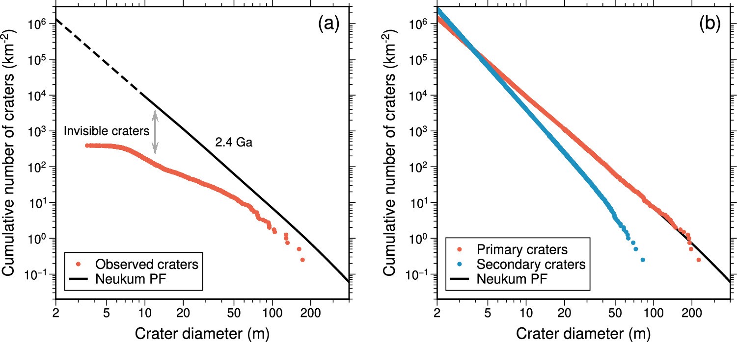 Extended Data Fig. 5