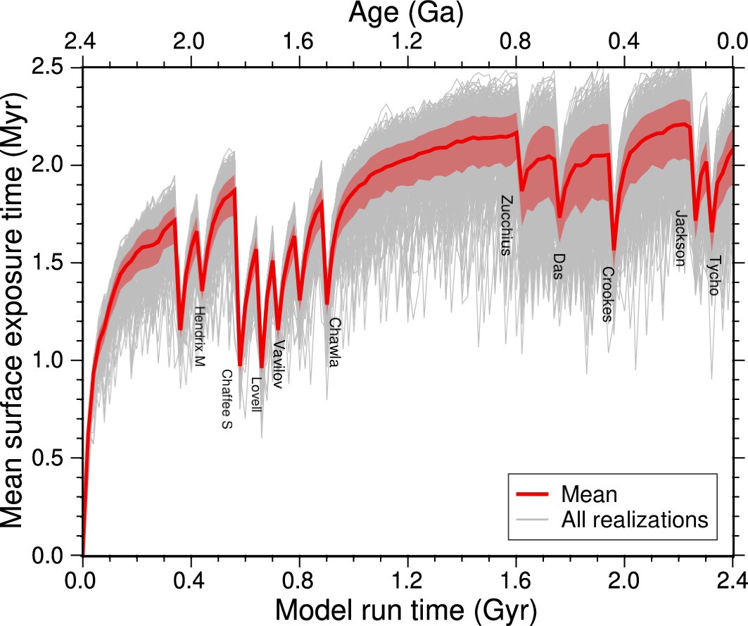 Extended Data Fig. 7