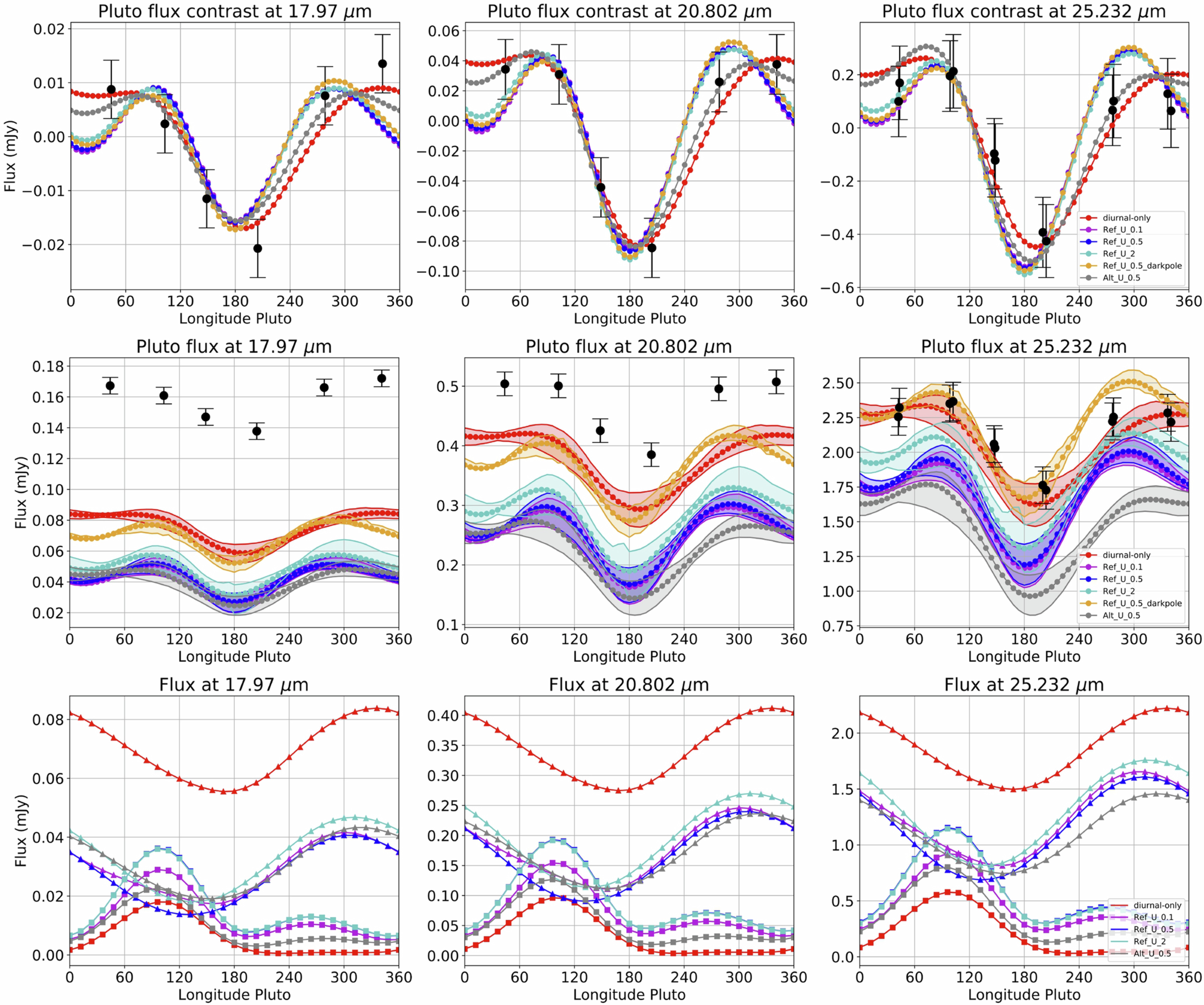 Extended Data Fig. 8: Simulated emission flux for all Pluto “seasonal cycles” simulations.