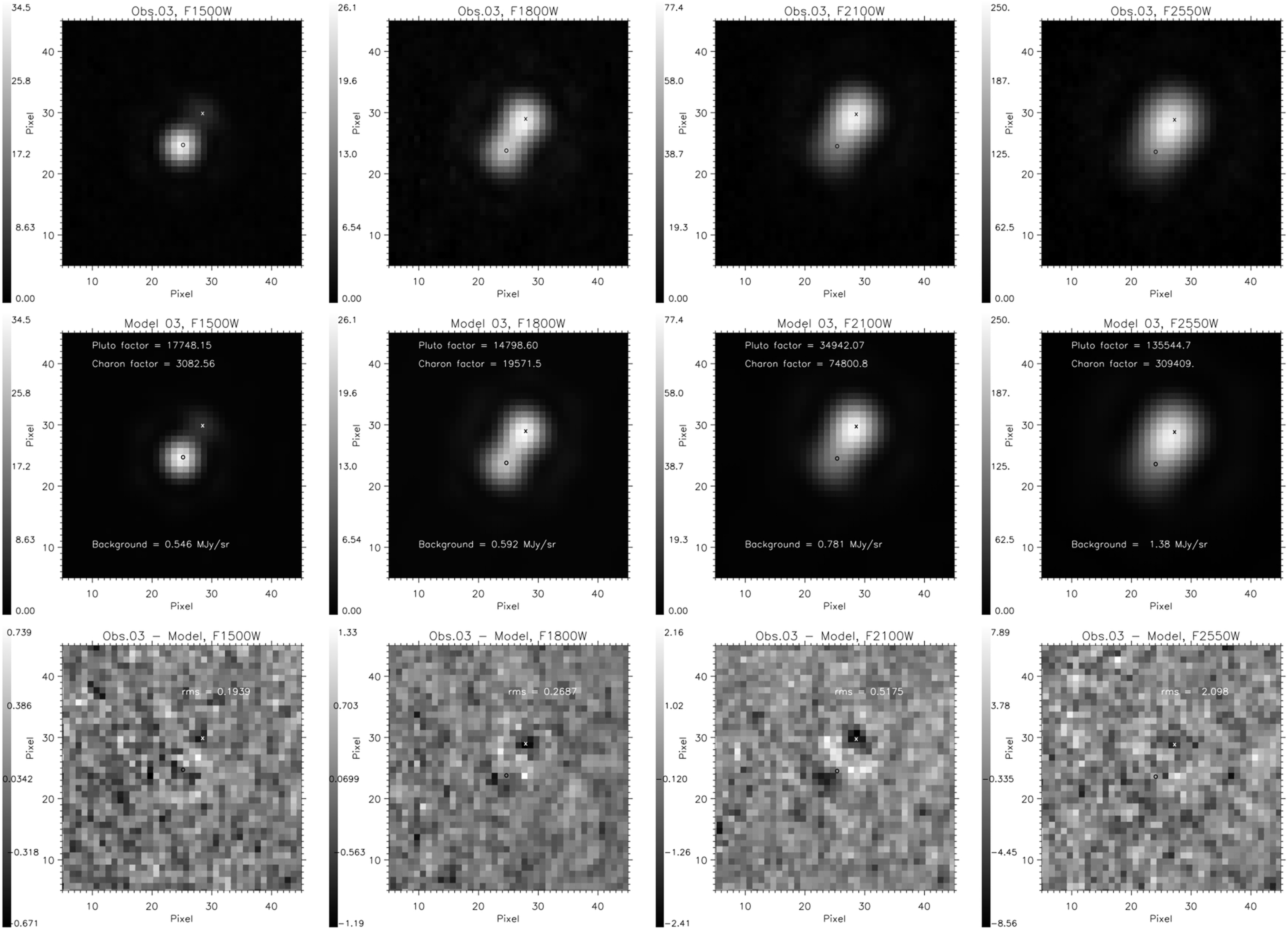 Extended Data Fig. 2