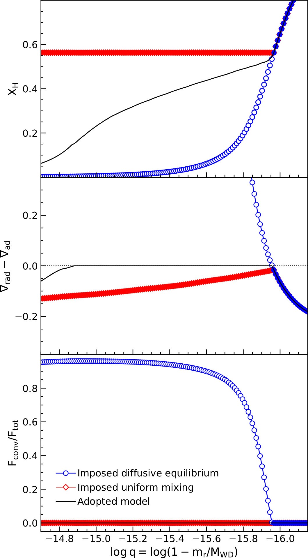Extended Data Fig. 3