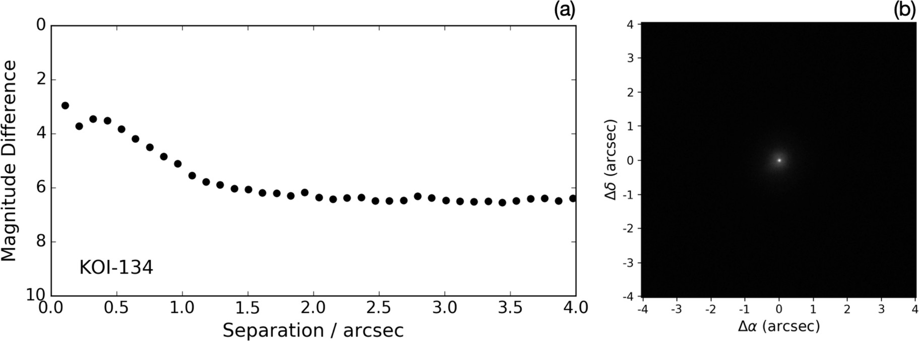 Extended Data Fig. 1