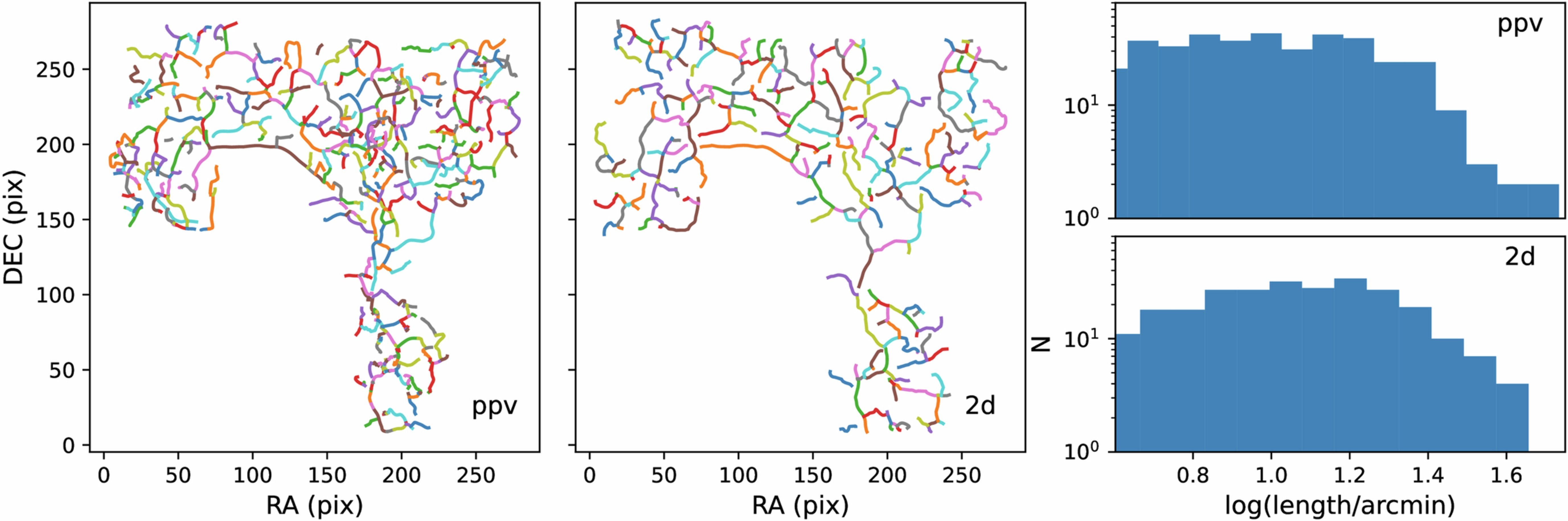 Extended Data Fig. 5