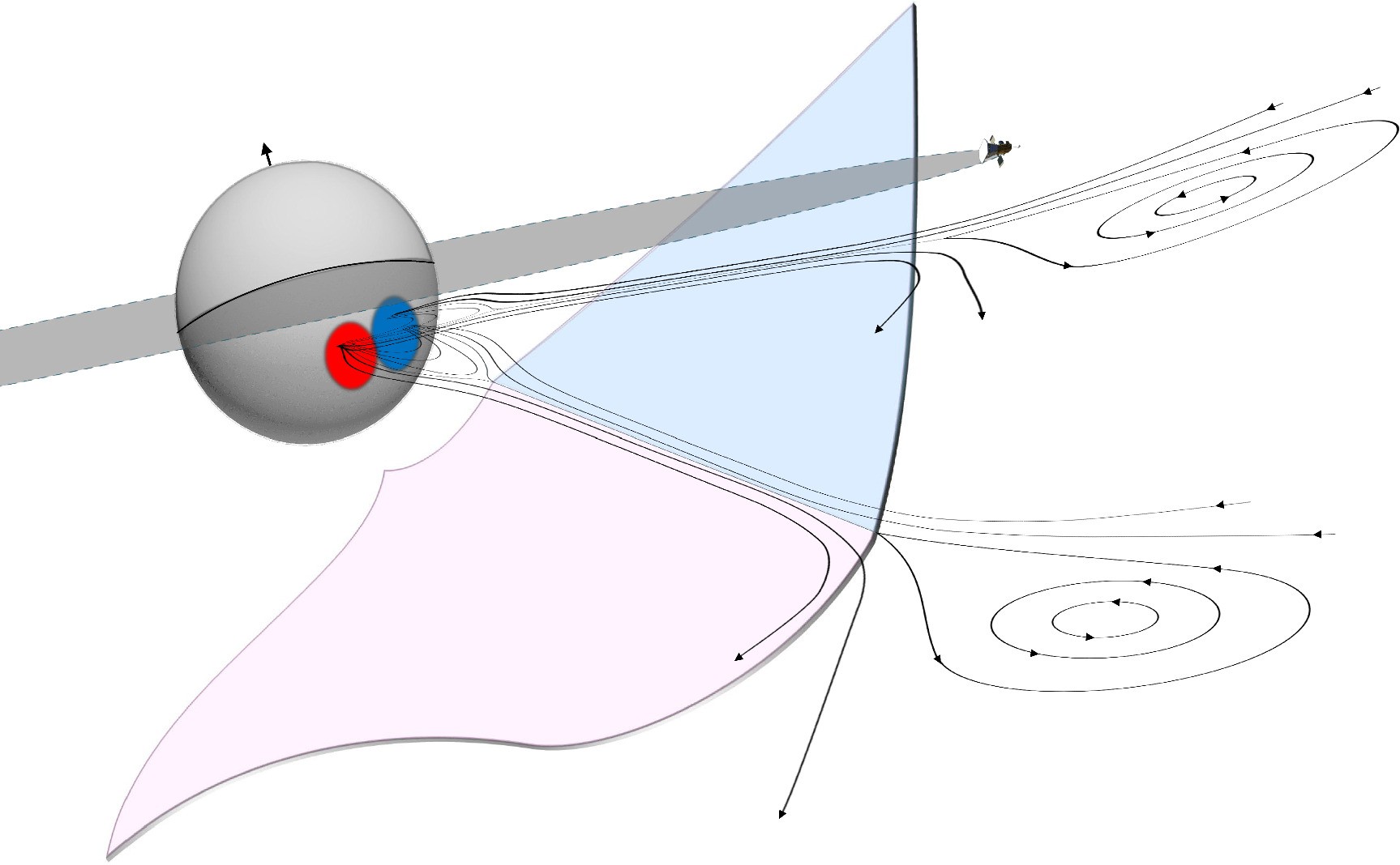 Extended Data Fig. 2