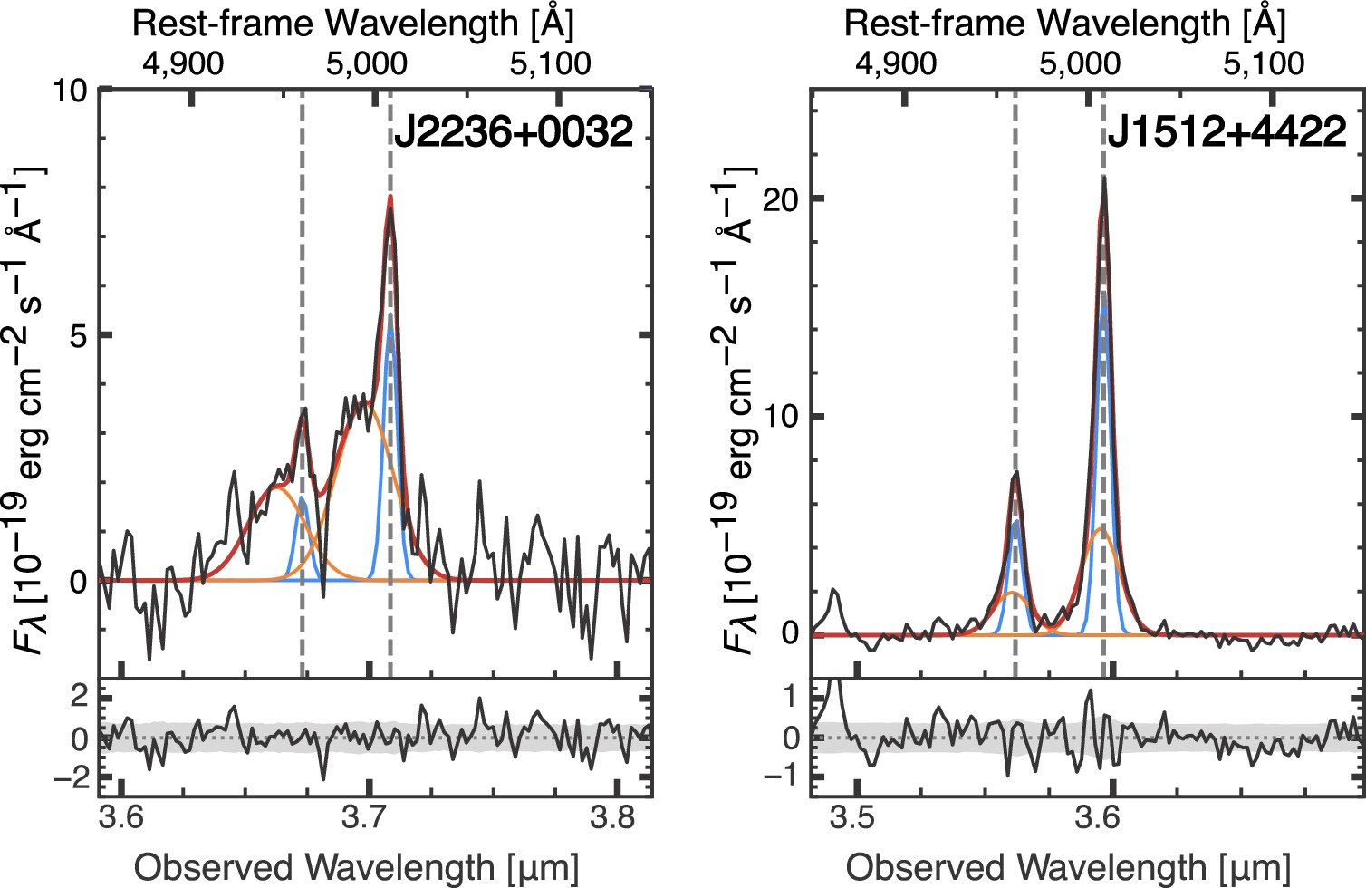 Extended Data Fig. 1: [O III] ionized gas profile.