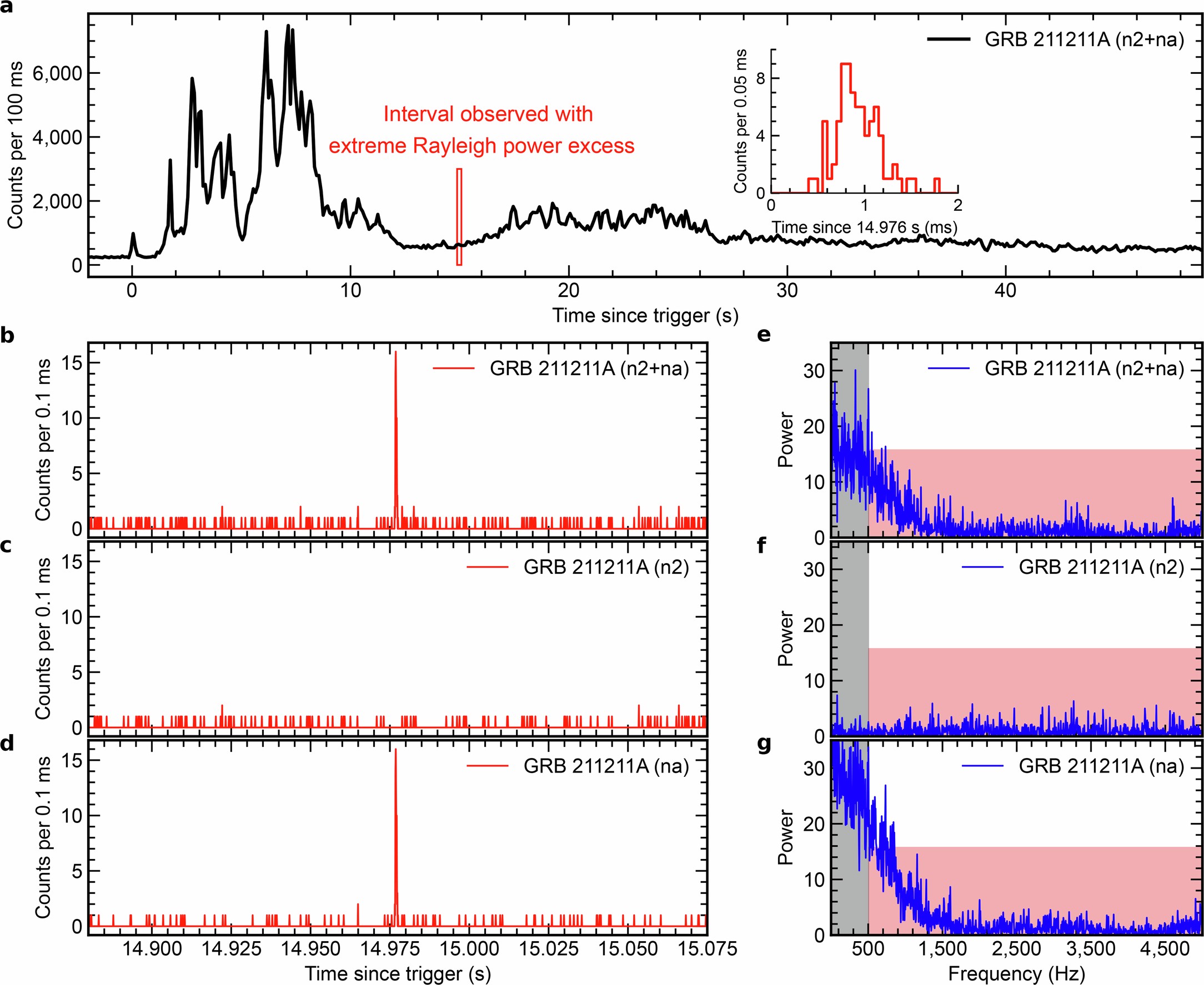 Extended Data Fig. 6