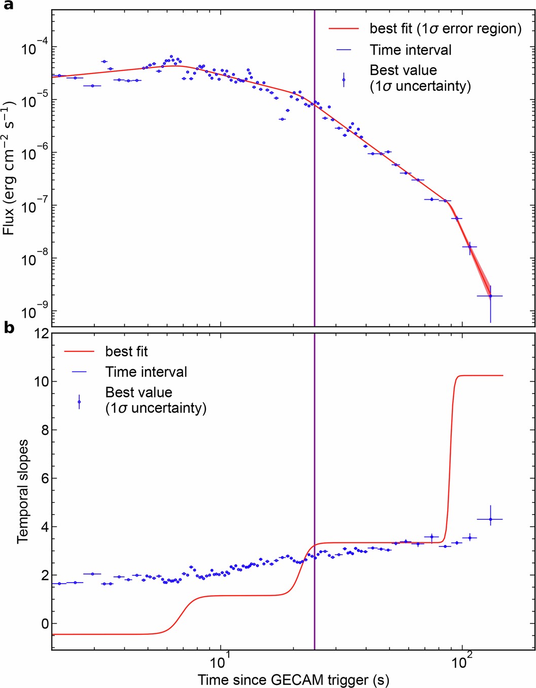 Extended Data Fig. 4