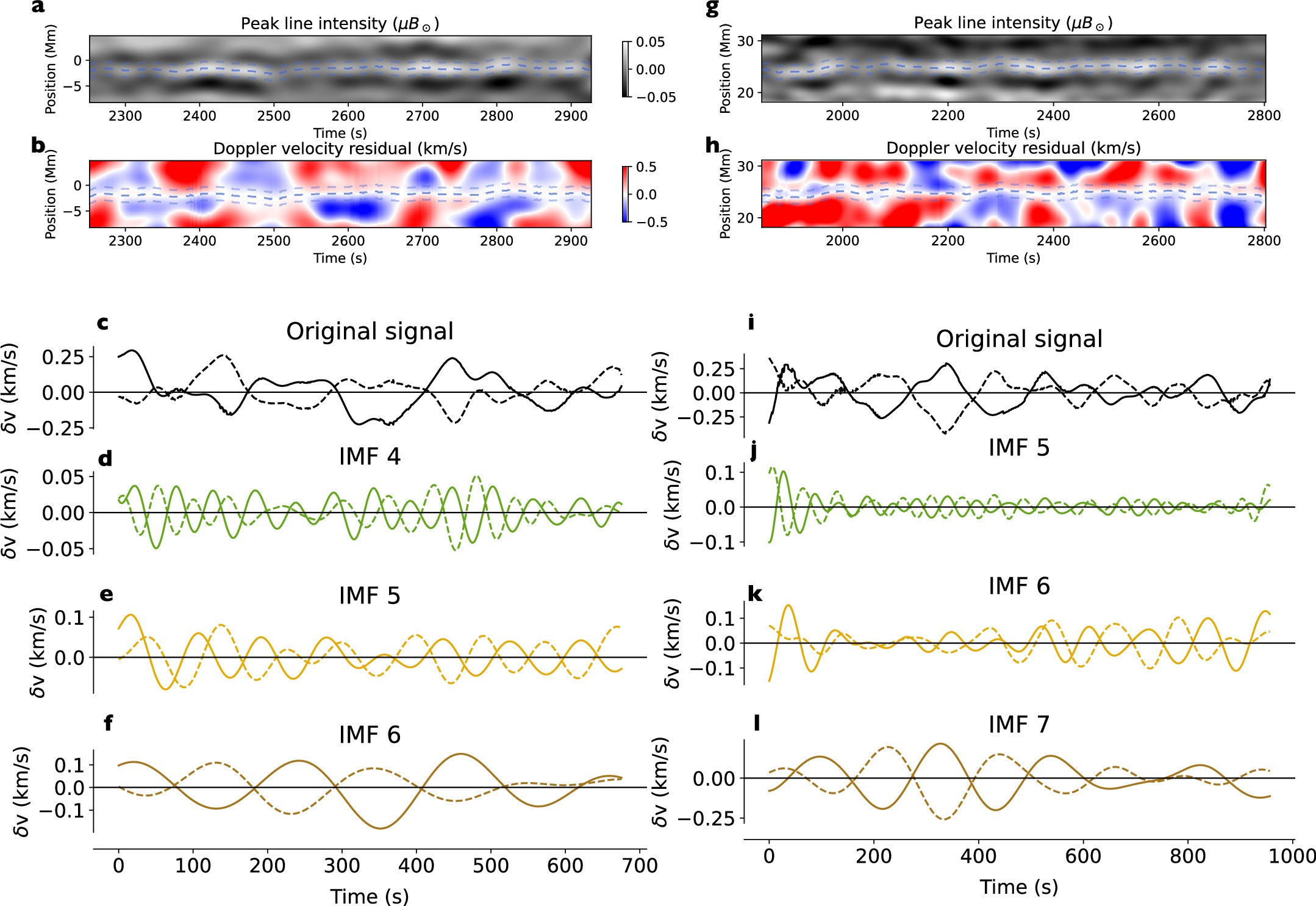 Extended Data Fig. 2