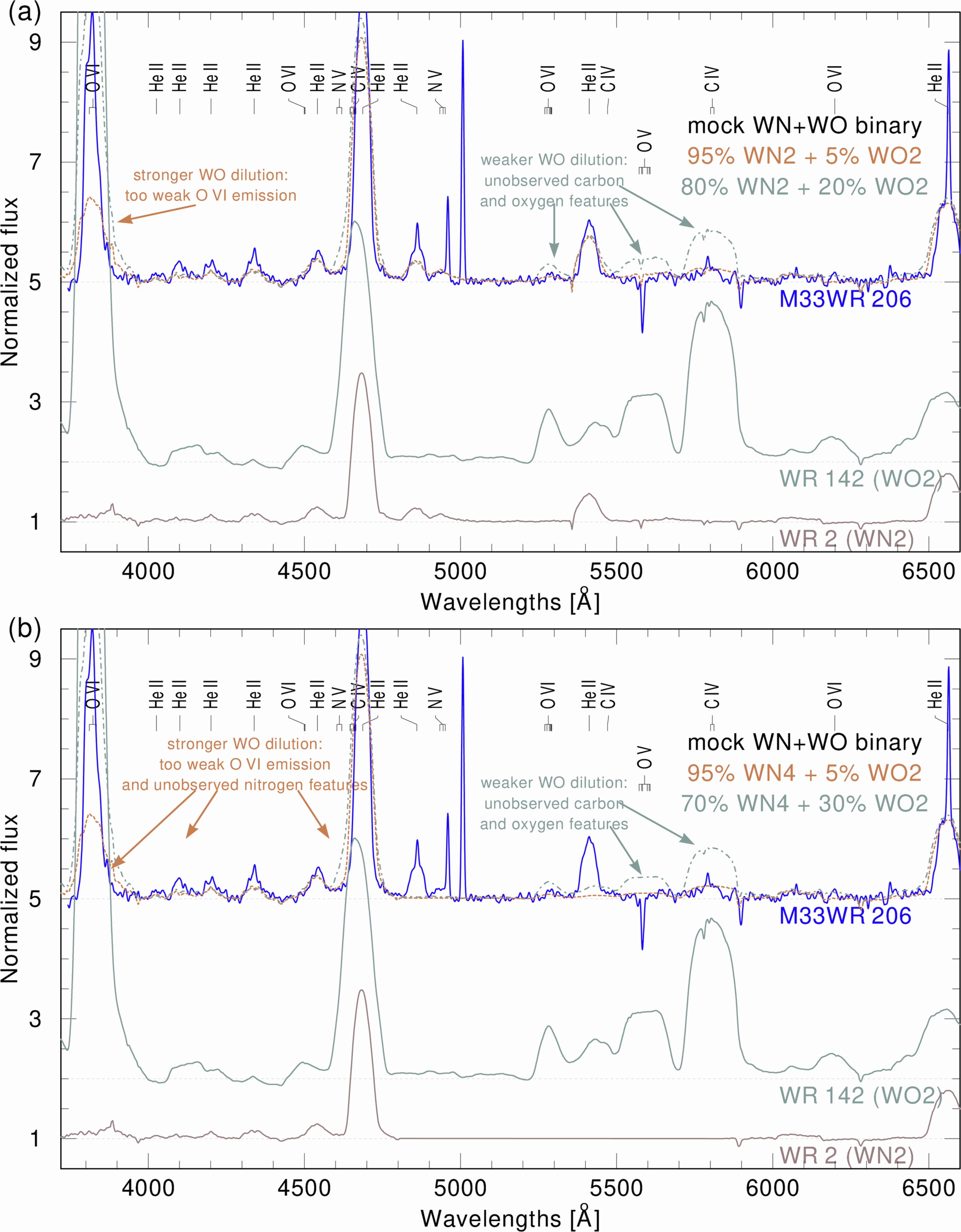 Extended Data Fig. 1