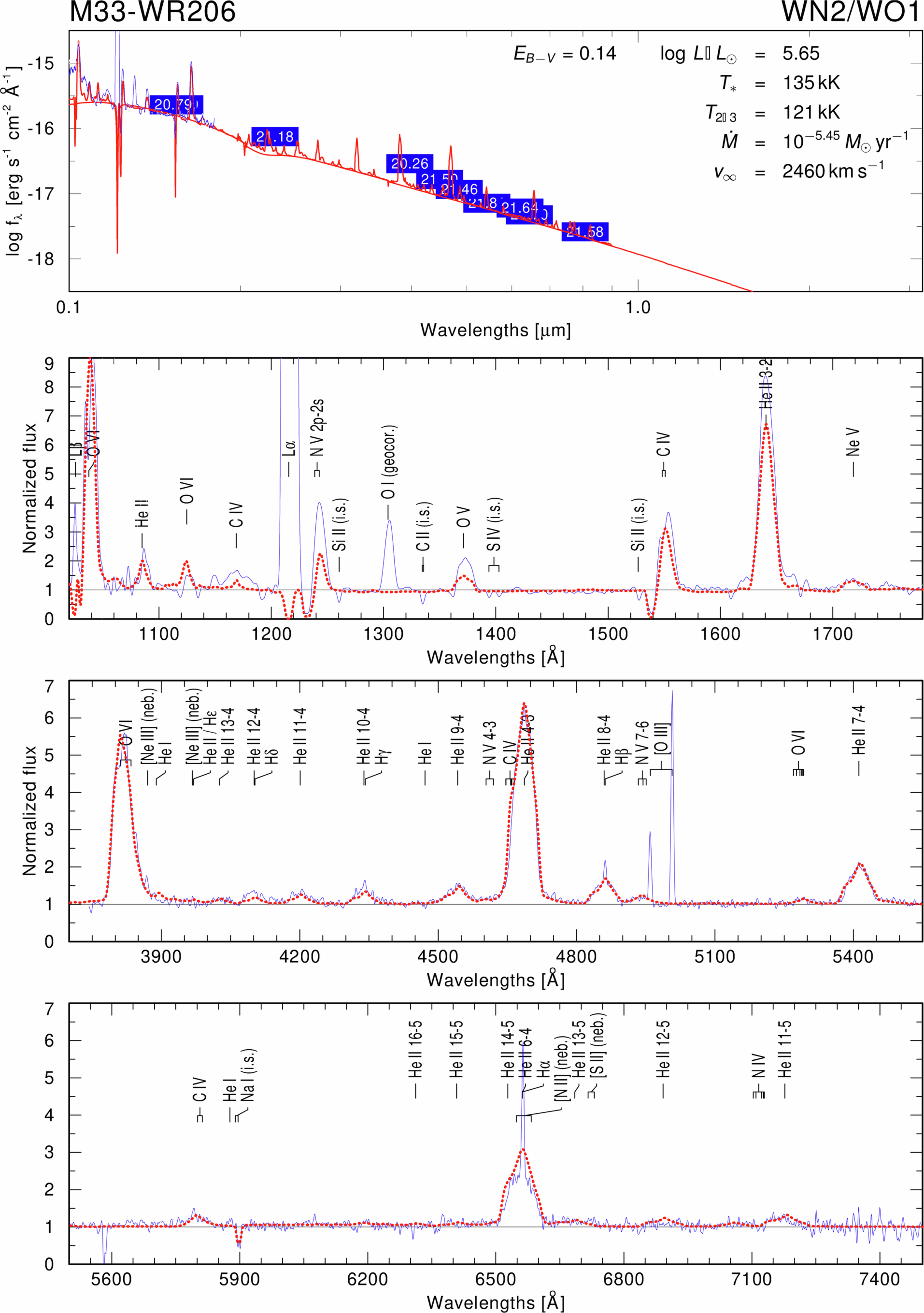Extended Data Fig. 2