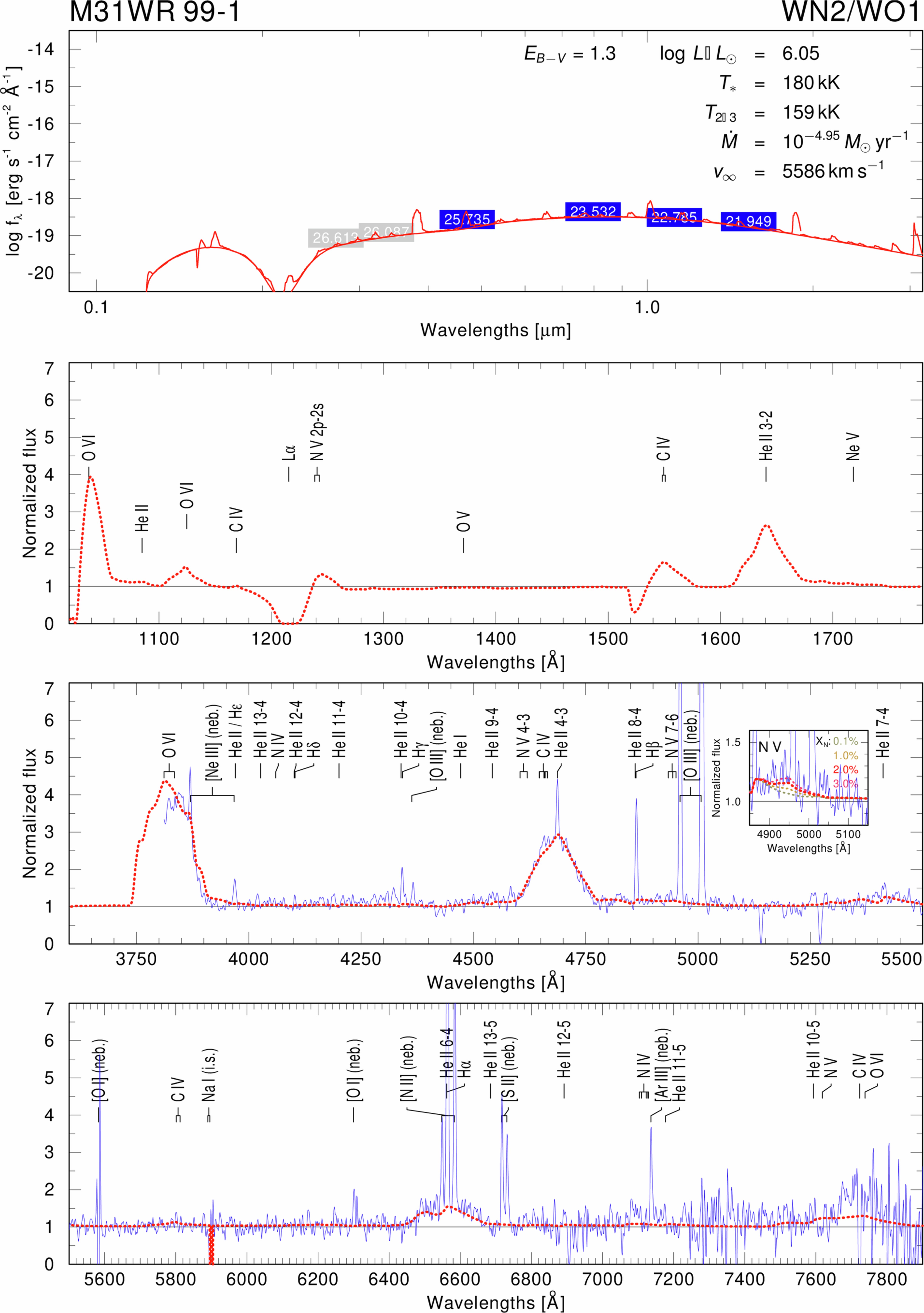 Extended Data Fig. 3