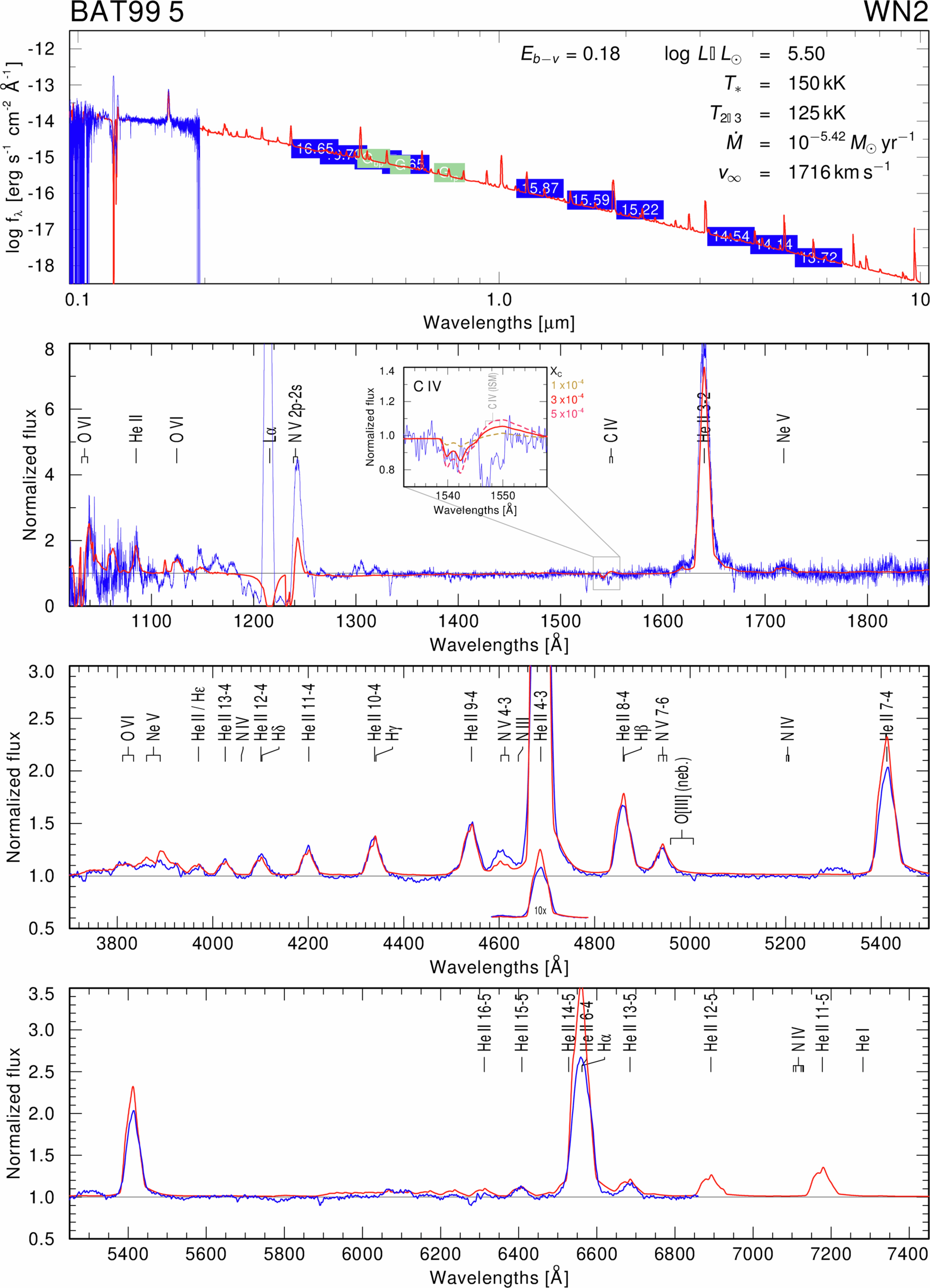 Extended Data Fig. 4
