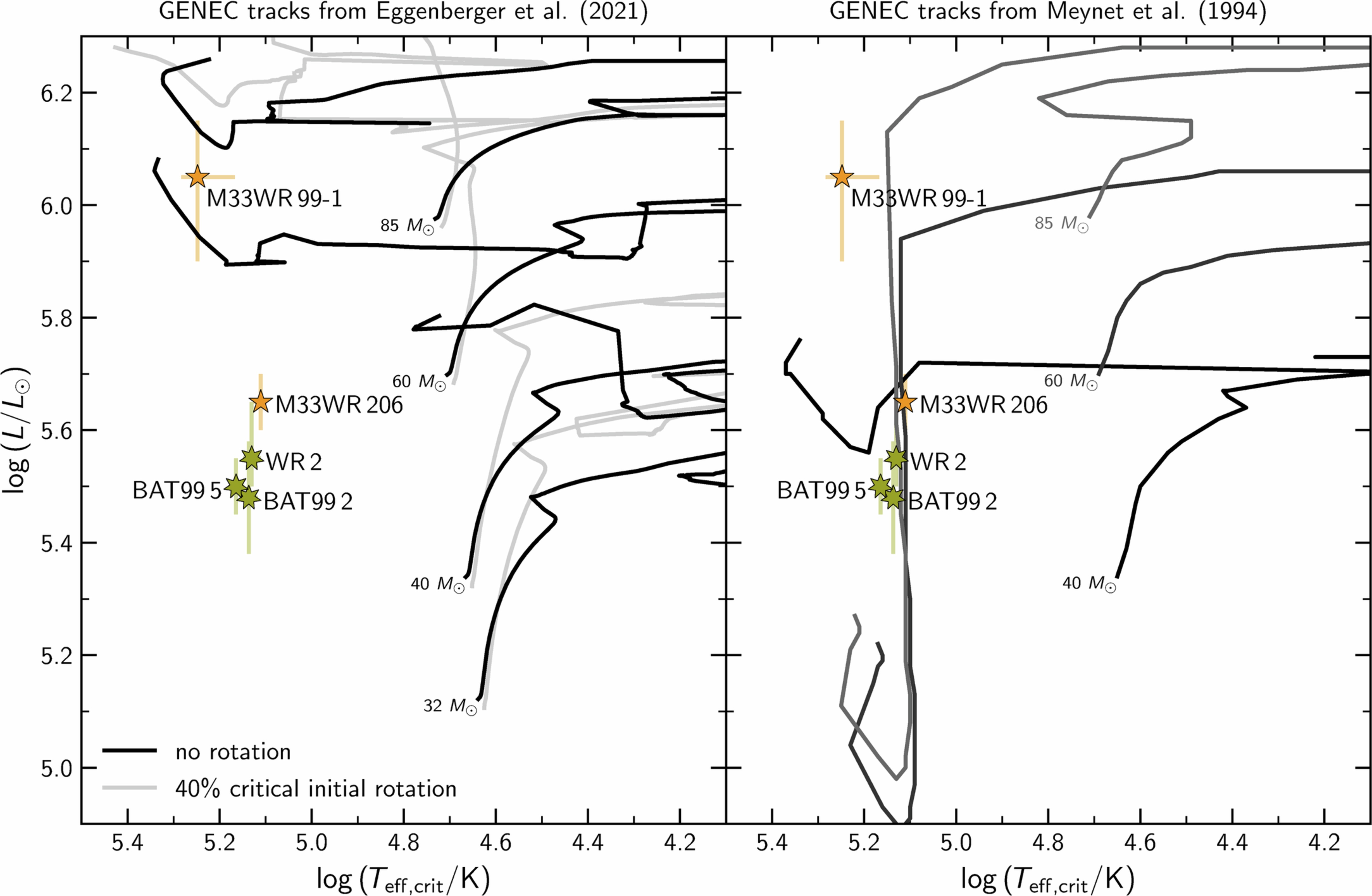 Extended Data Fig. 5