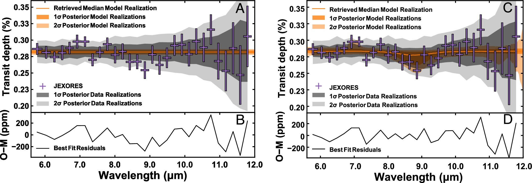 Extended Data Fig. 1