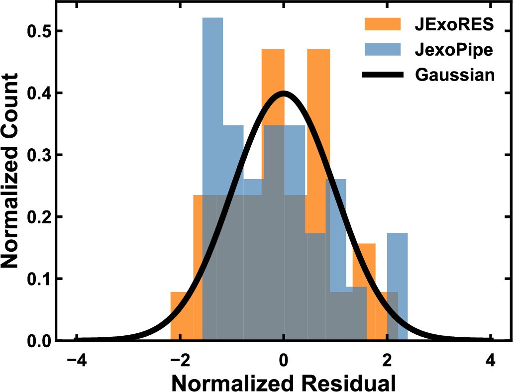 Extended Data Fig. 2