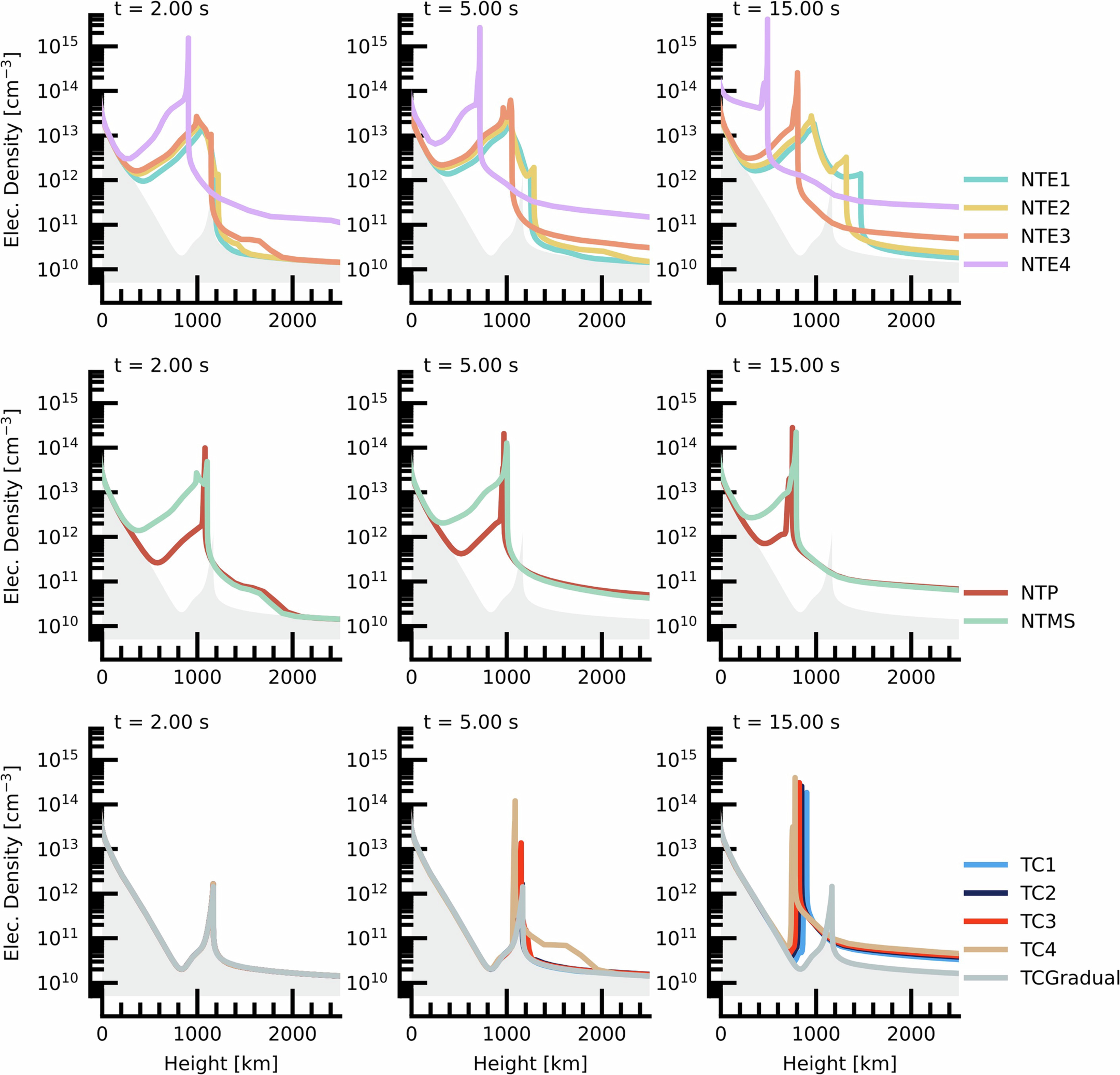 Extended Data Fig. 6