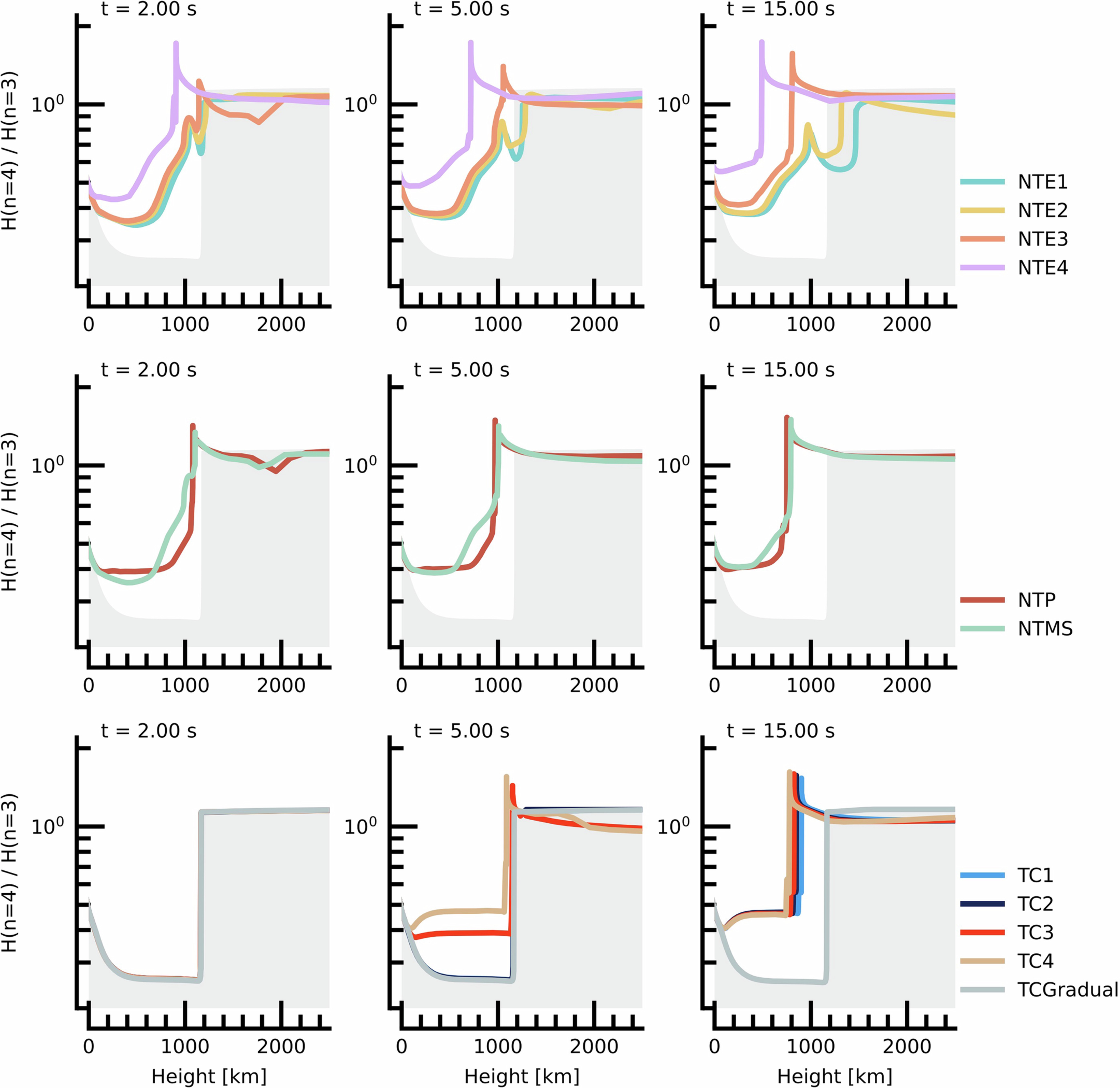 Extended Data Fig. 7