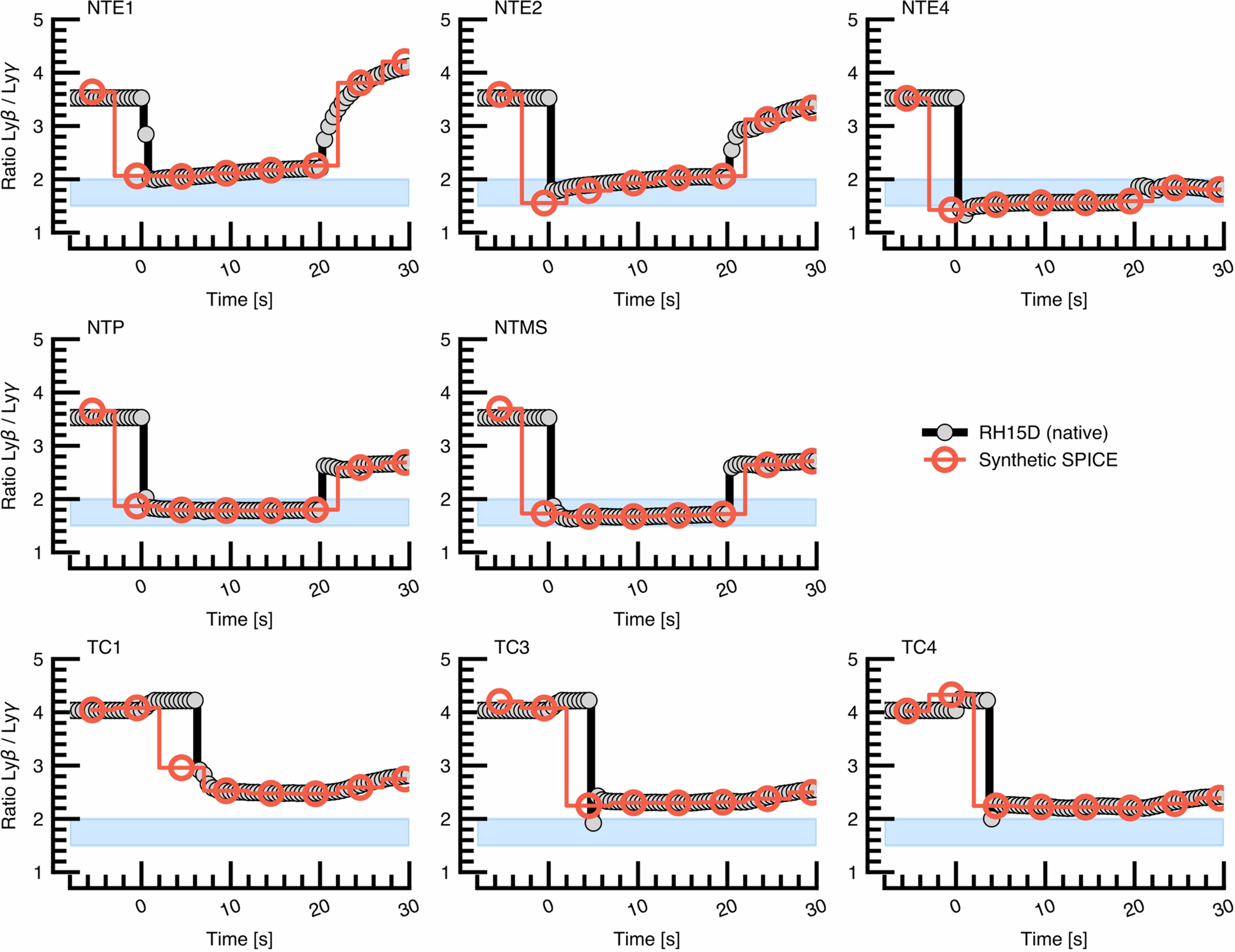 Extended Data Fig. 8